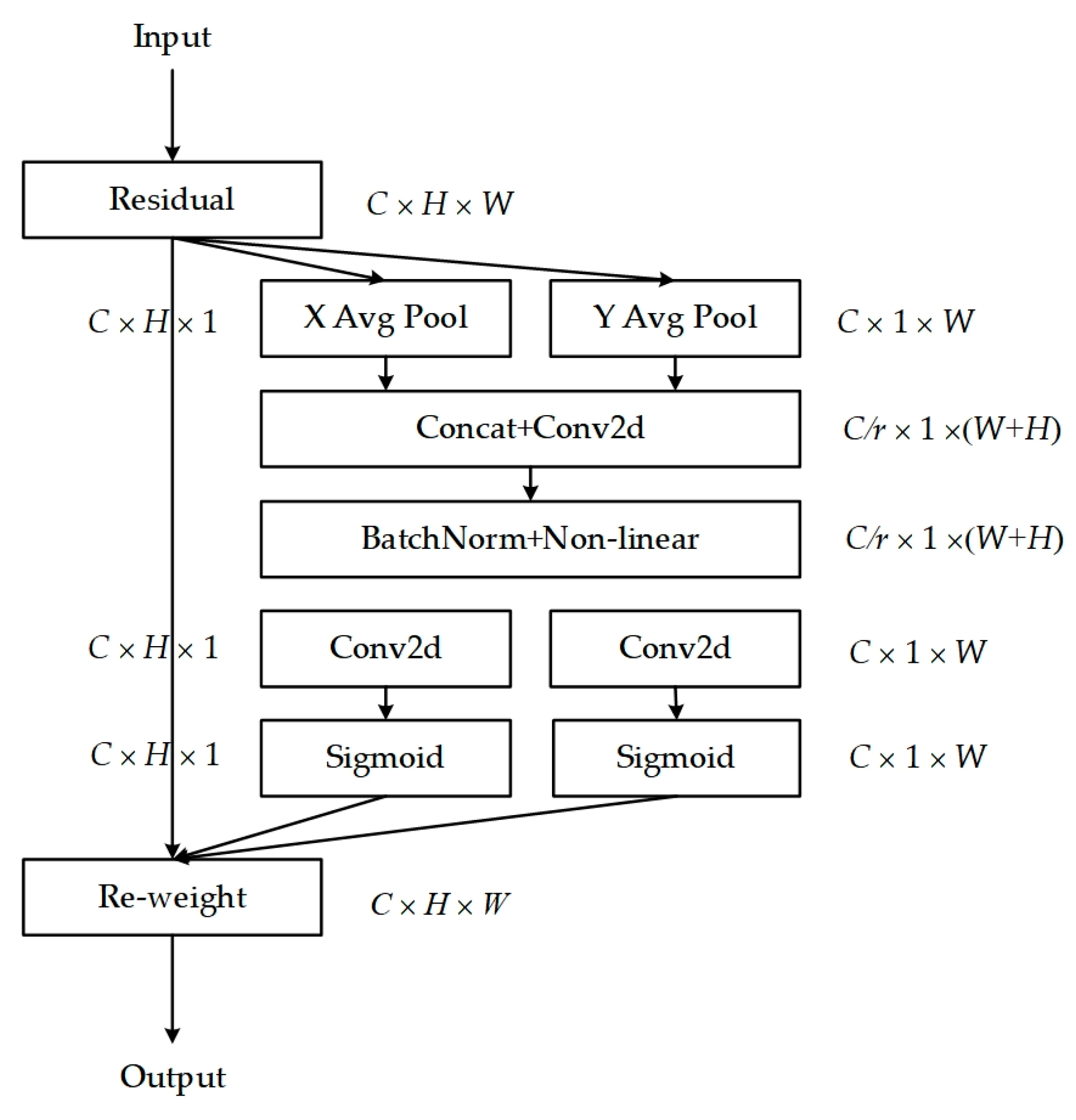 Sensors 24 02440 g004