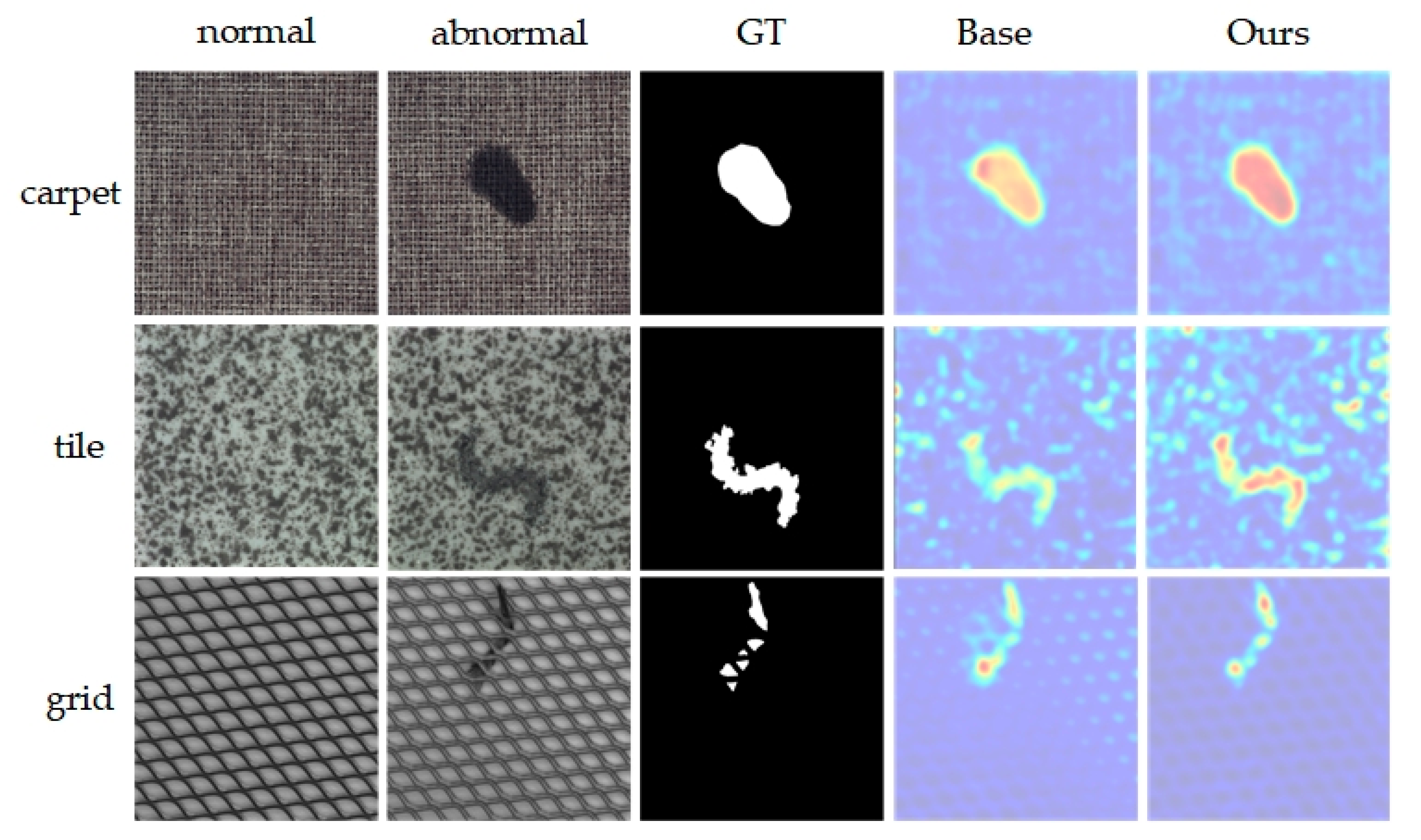 Sensors 24 02440 g008