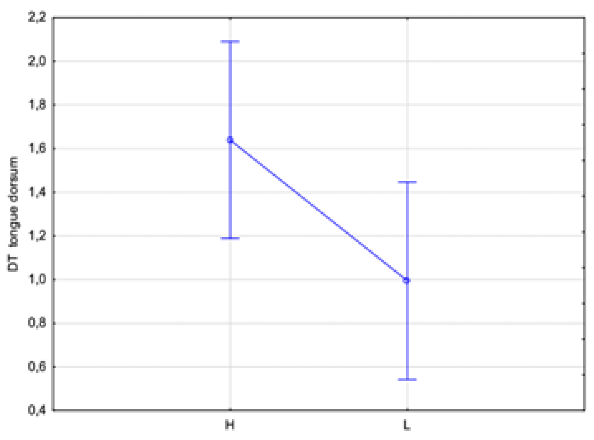 Sensors 24 02447 g007