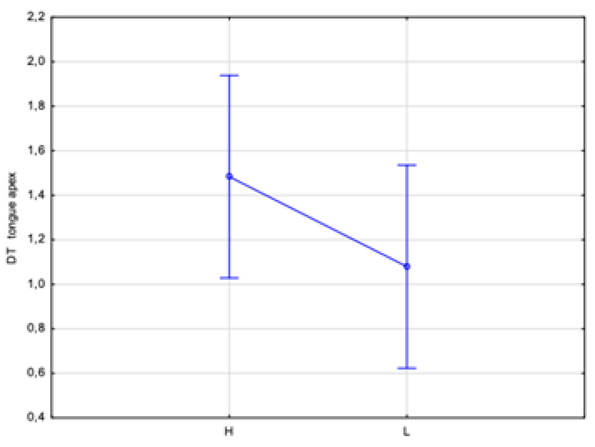 Sensors 24 02447 g008