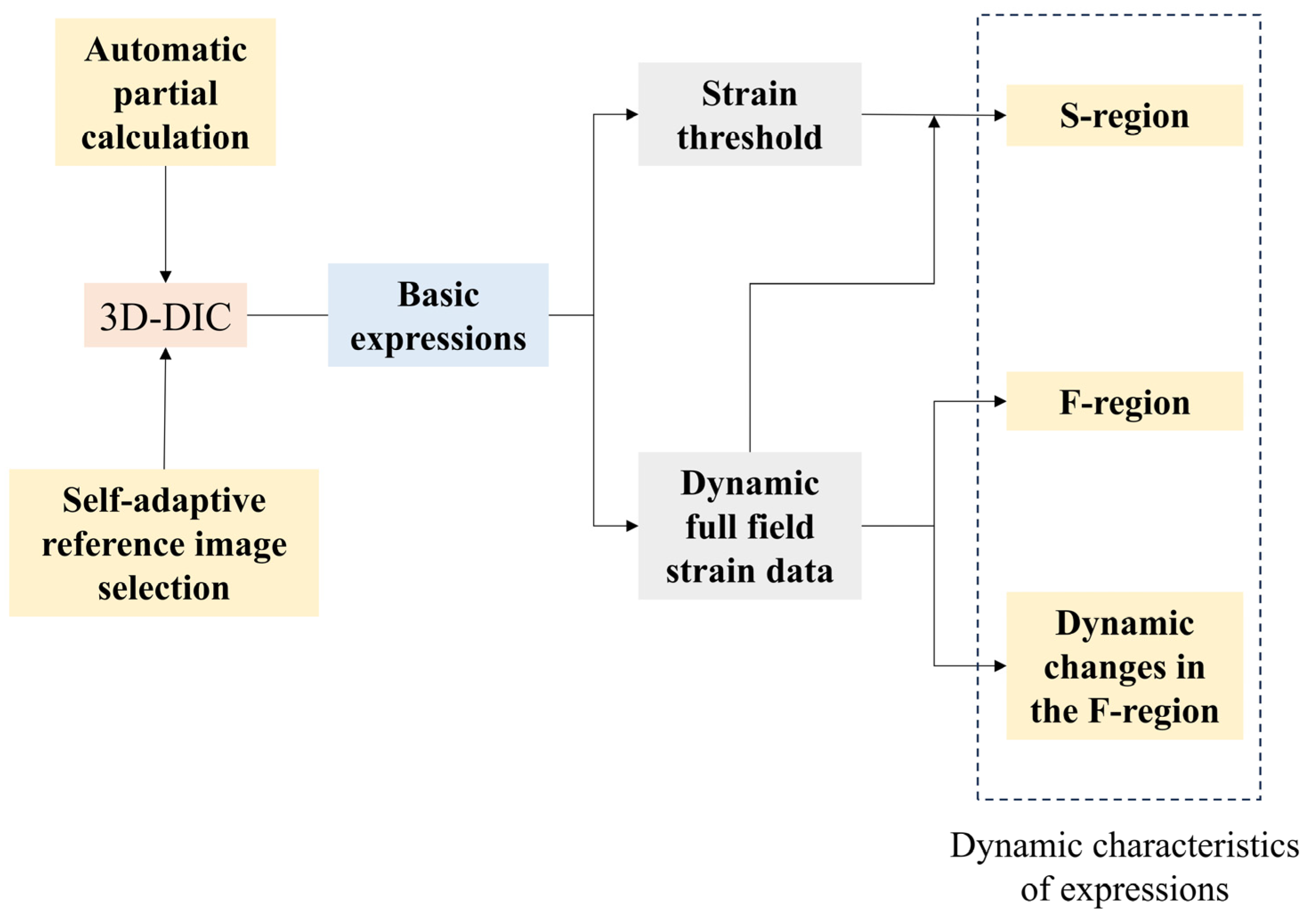 Sensors 24 02450 g005