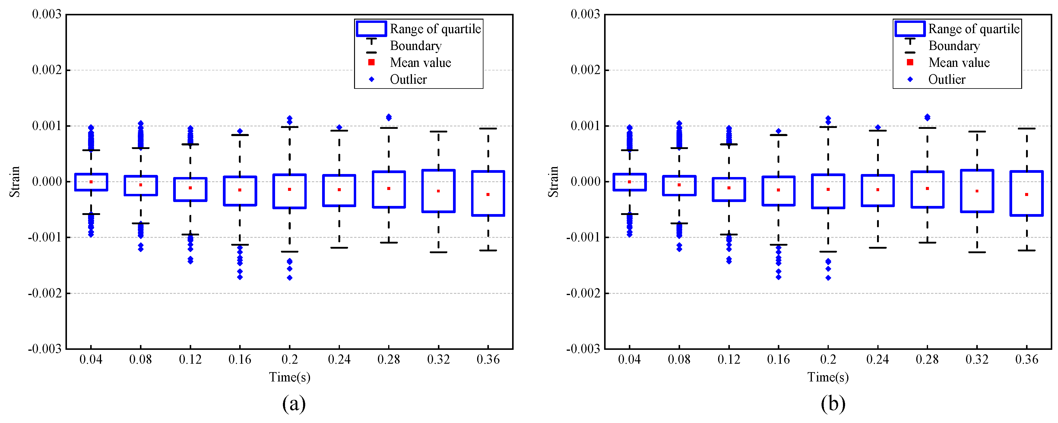 Sensors 24 02450 g008