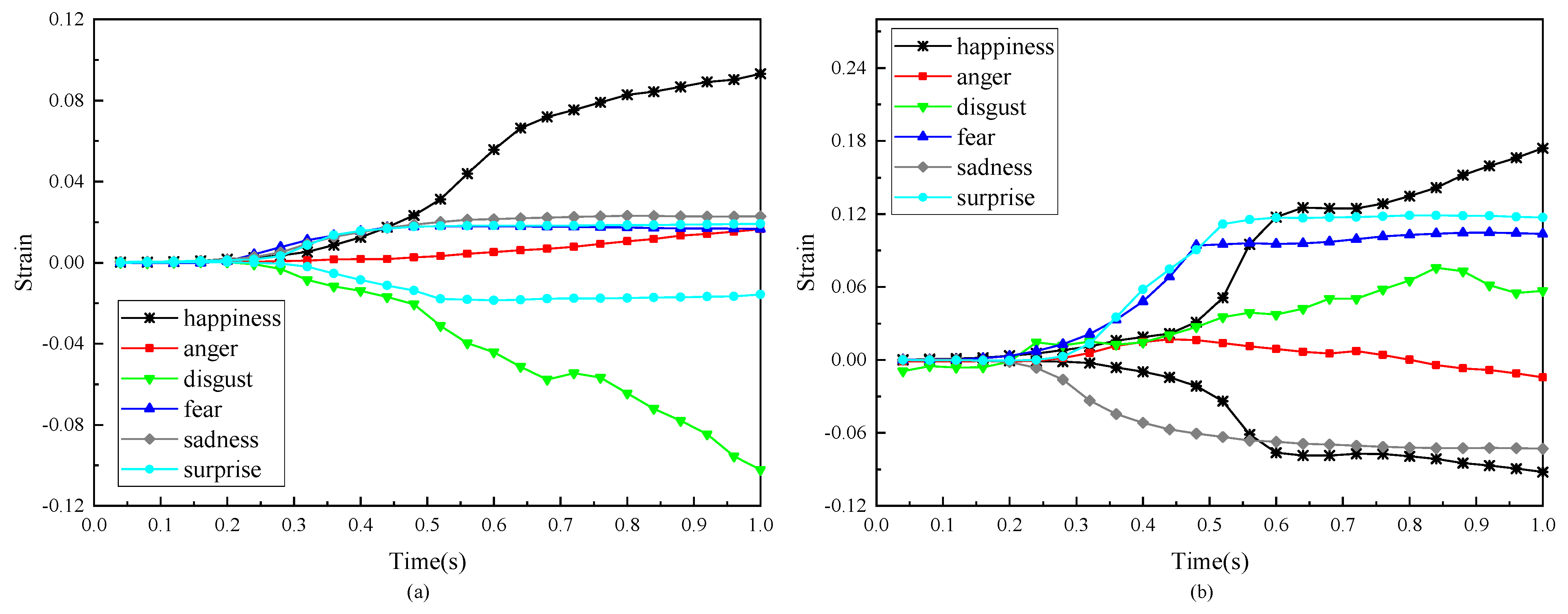 Sensors 24 02450 g027