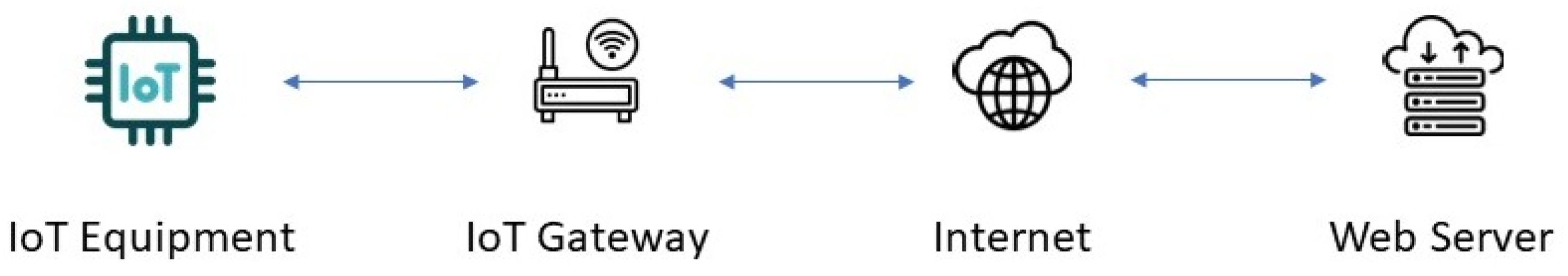 Sensors 24 02455 g003