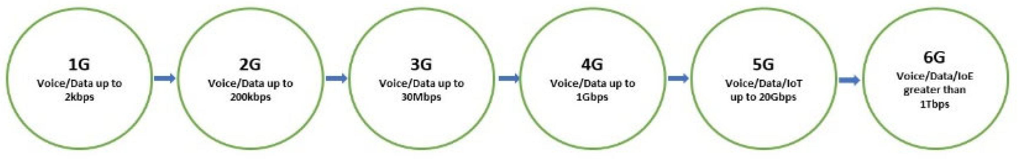 Sensors 24 02455 g007
