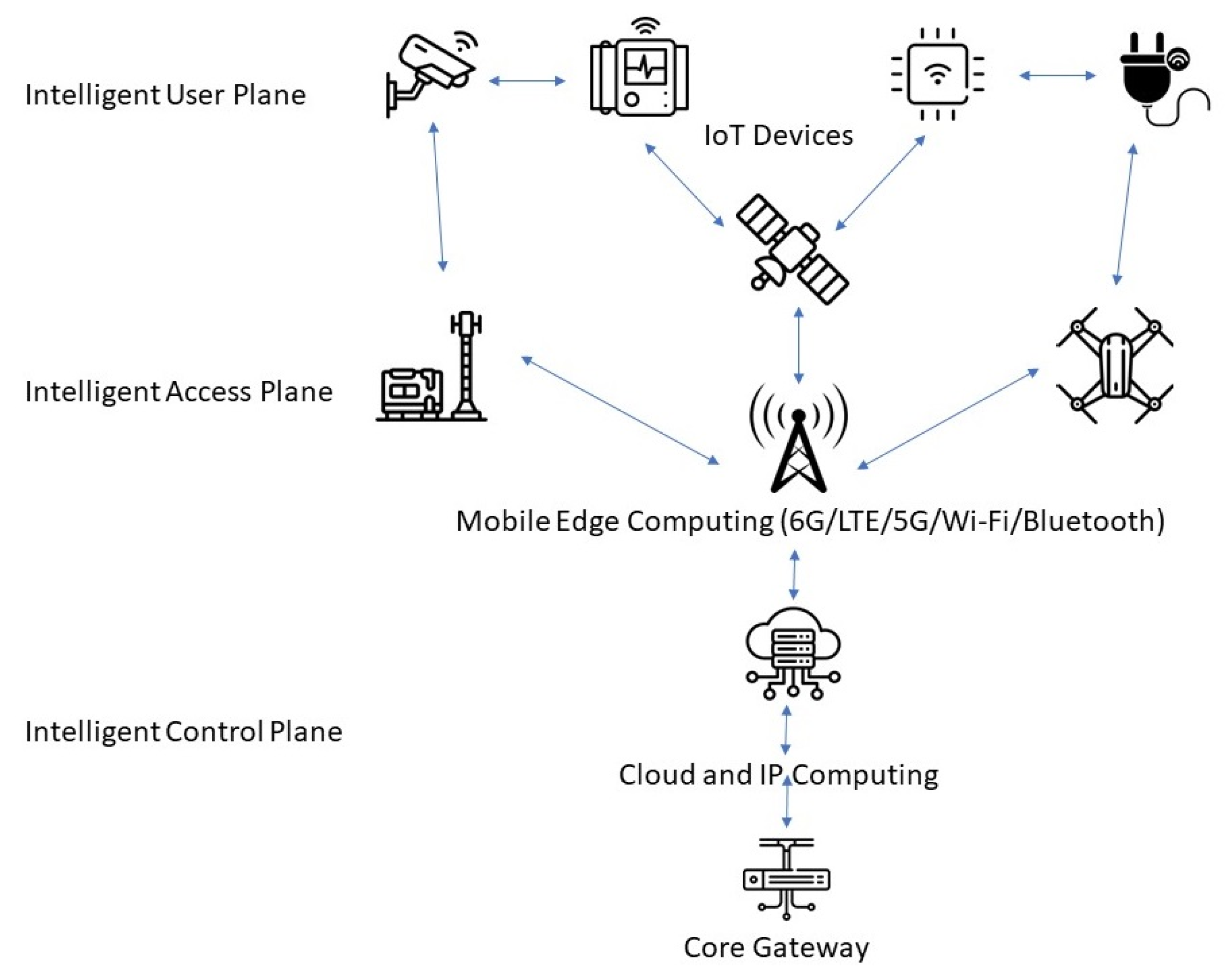 Sensors 24 02455 g008