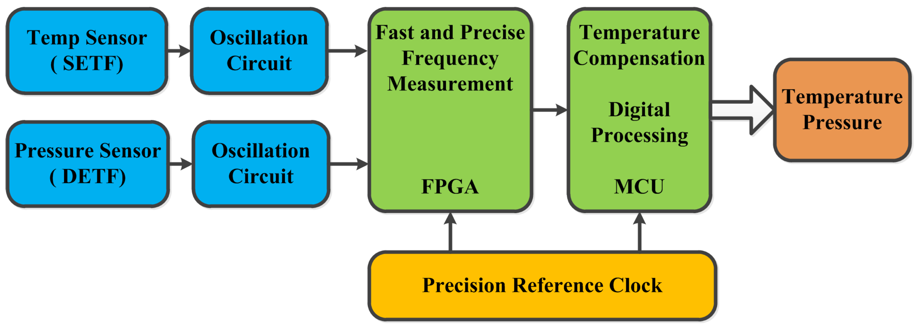 Sensors 24 02460 g010