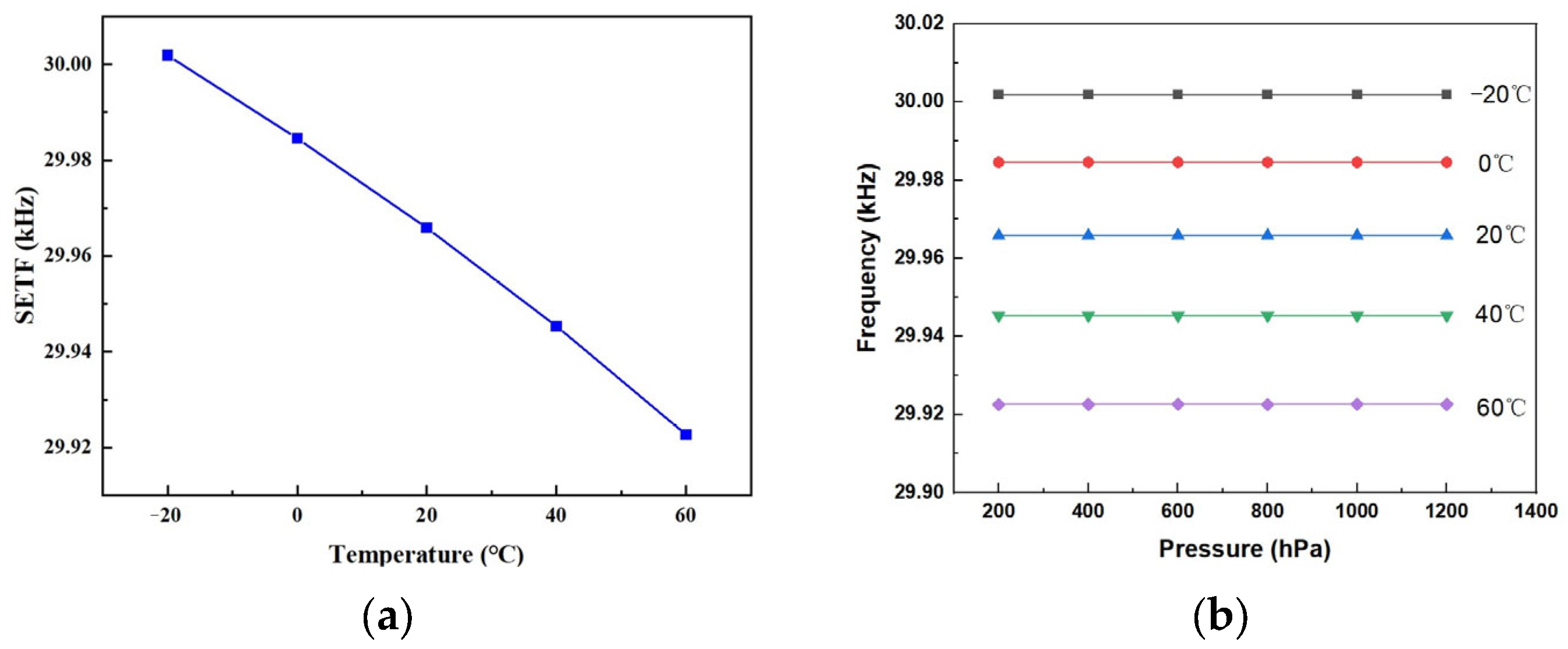 Sensors 24 02460 g013