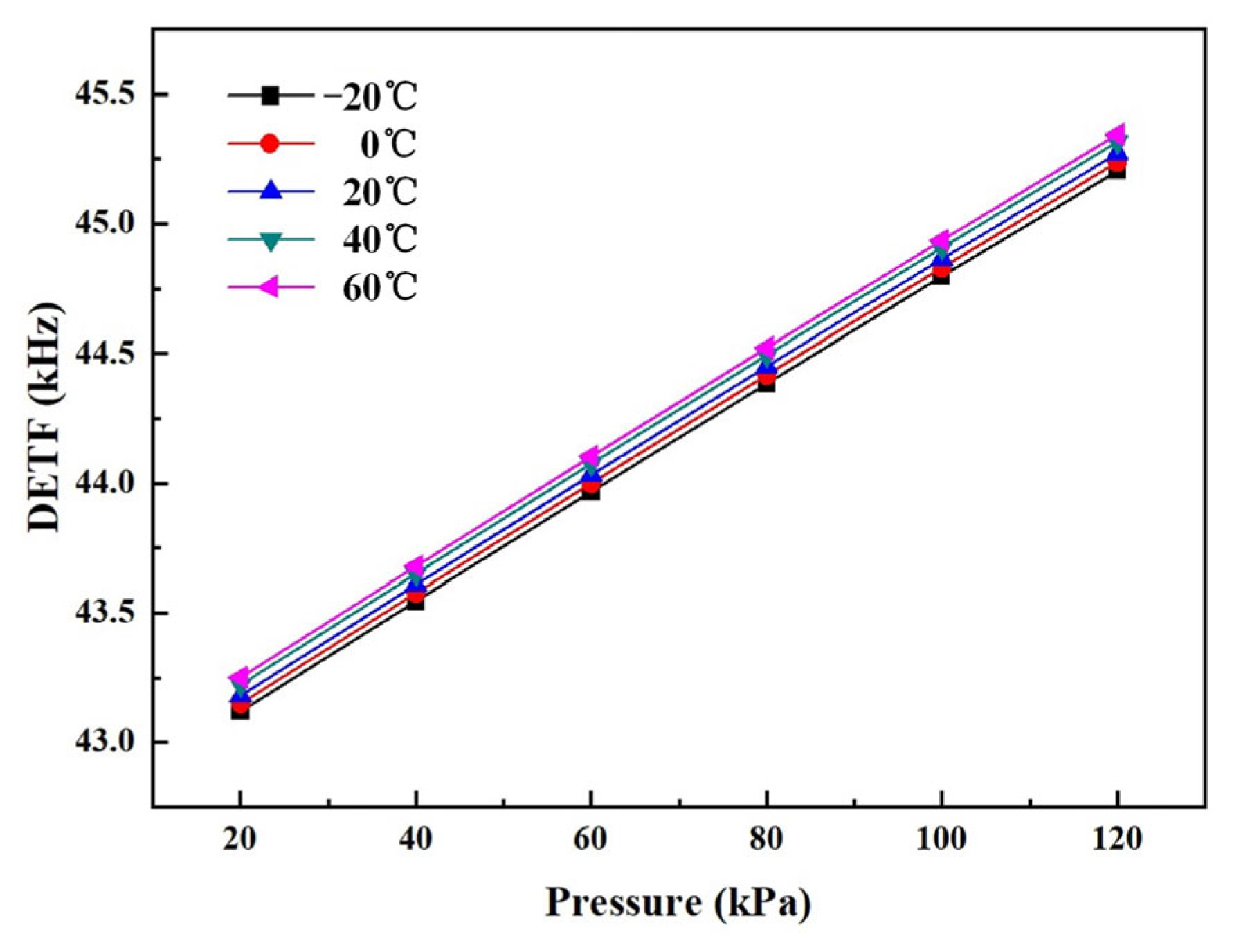 Sensors 24 02460 g014