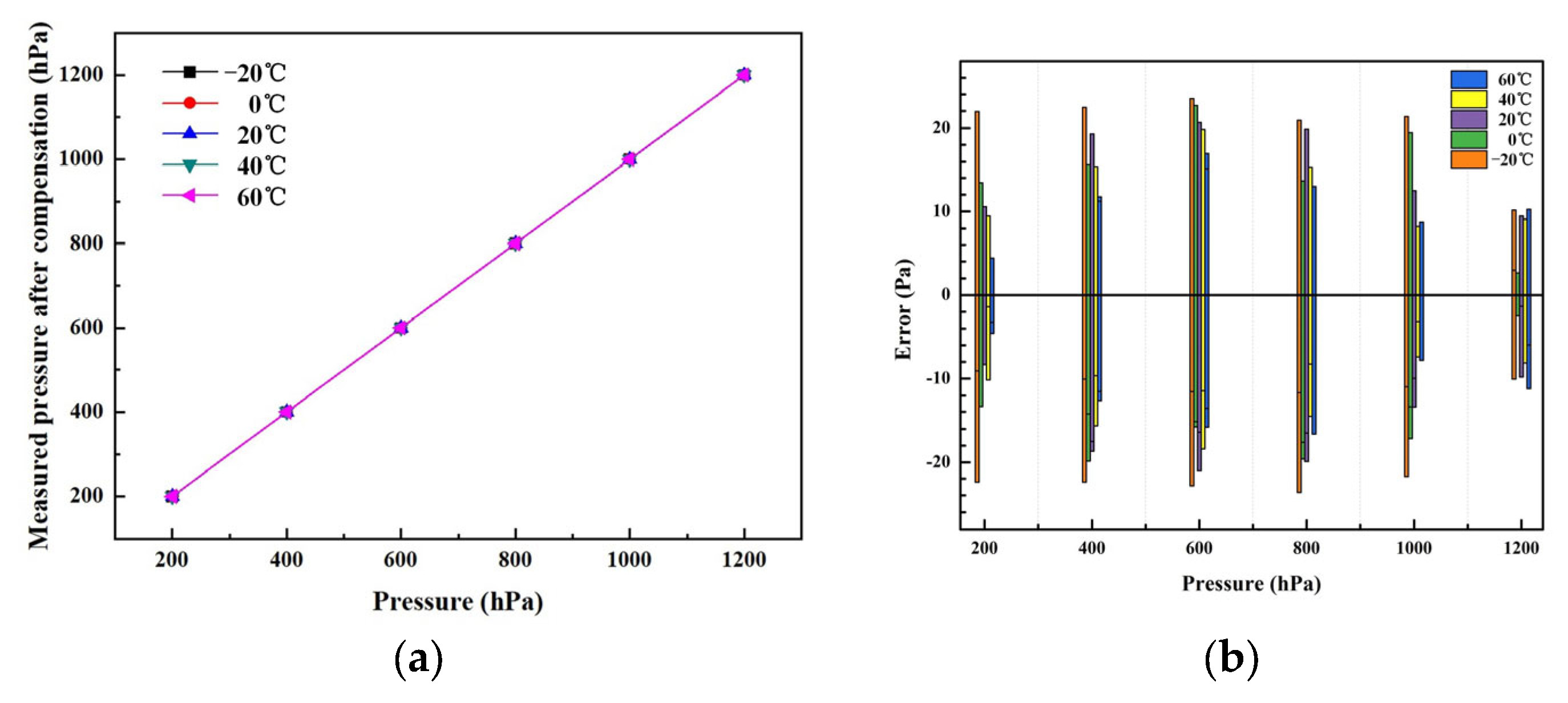 Sensors 24 02460 g015