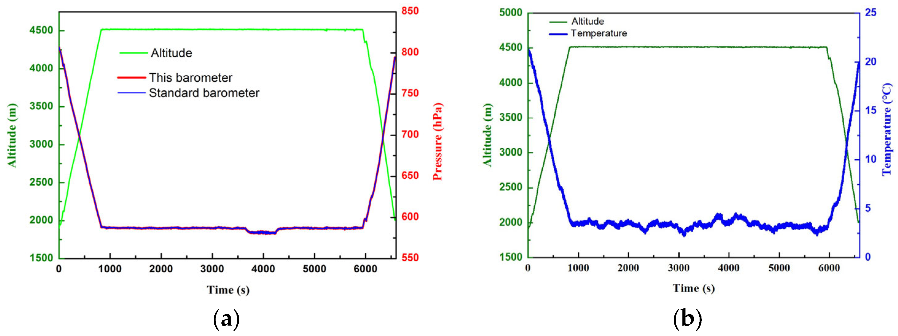 Sensors 24 02460 g016