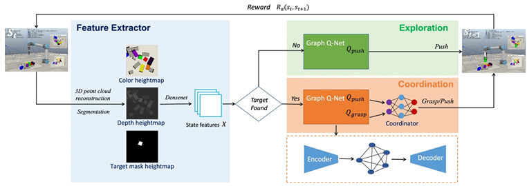 Sensors 24 02461 i001