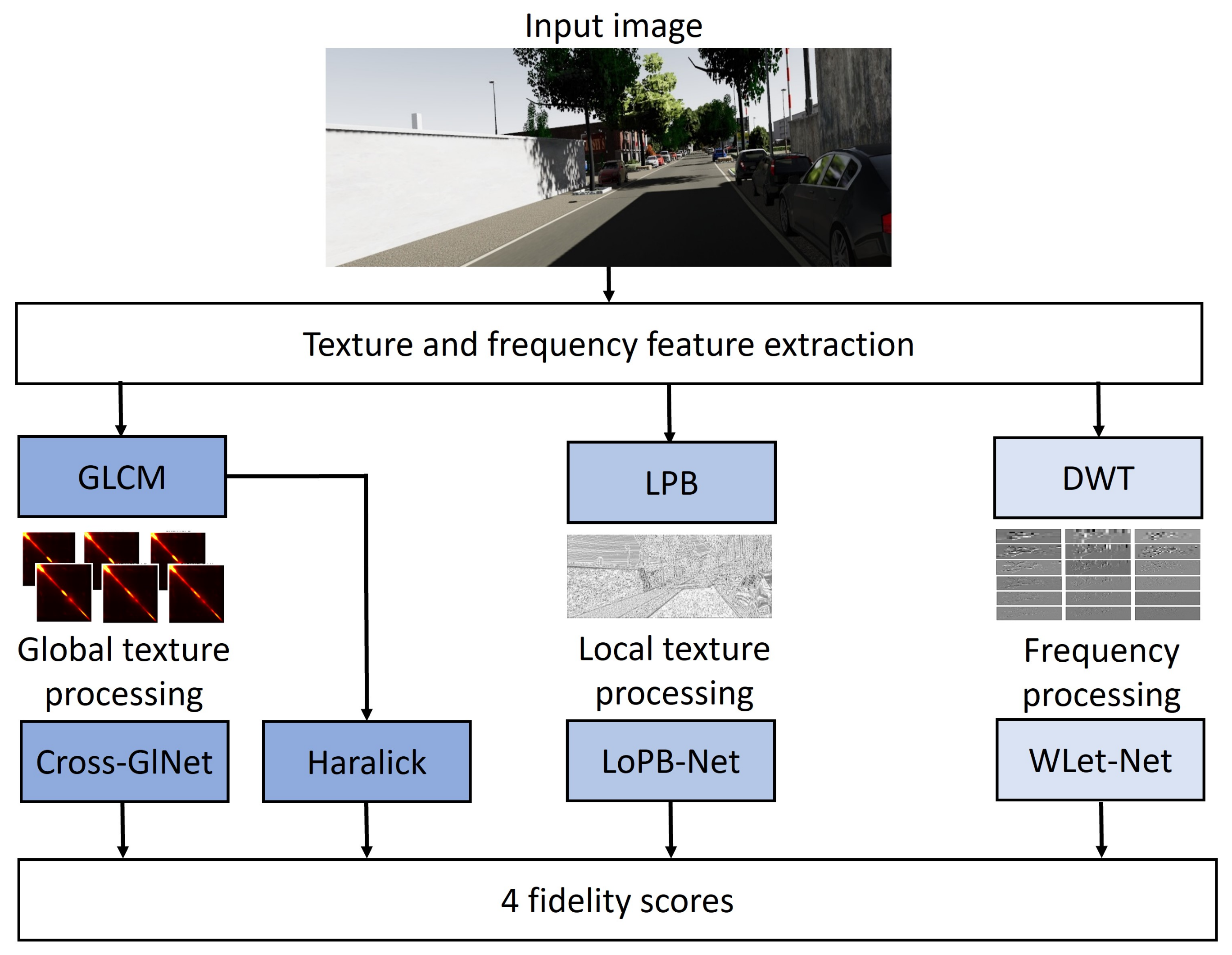 Sensors 24 02463 g001