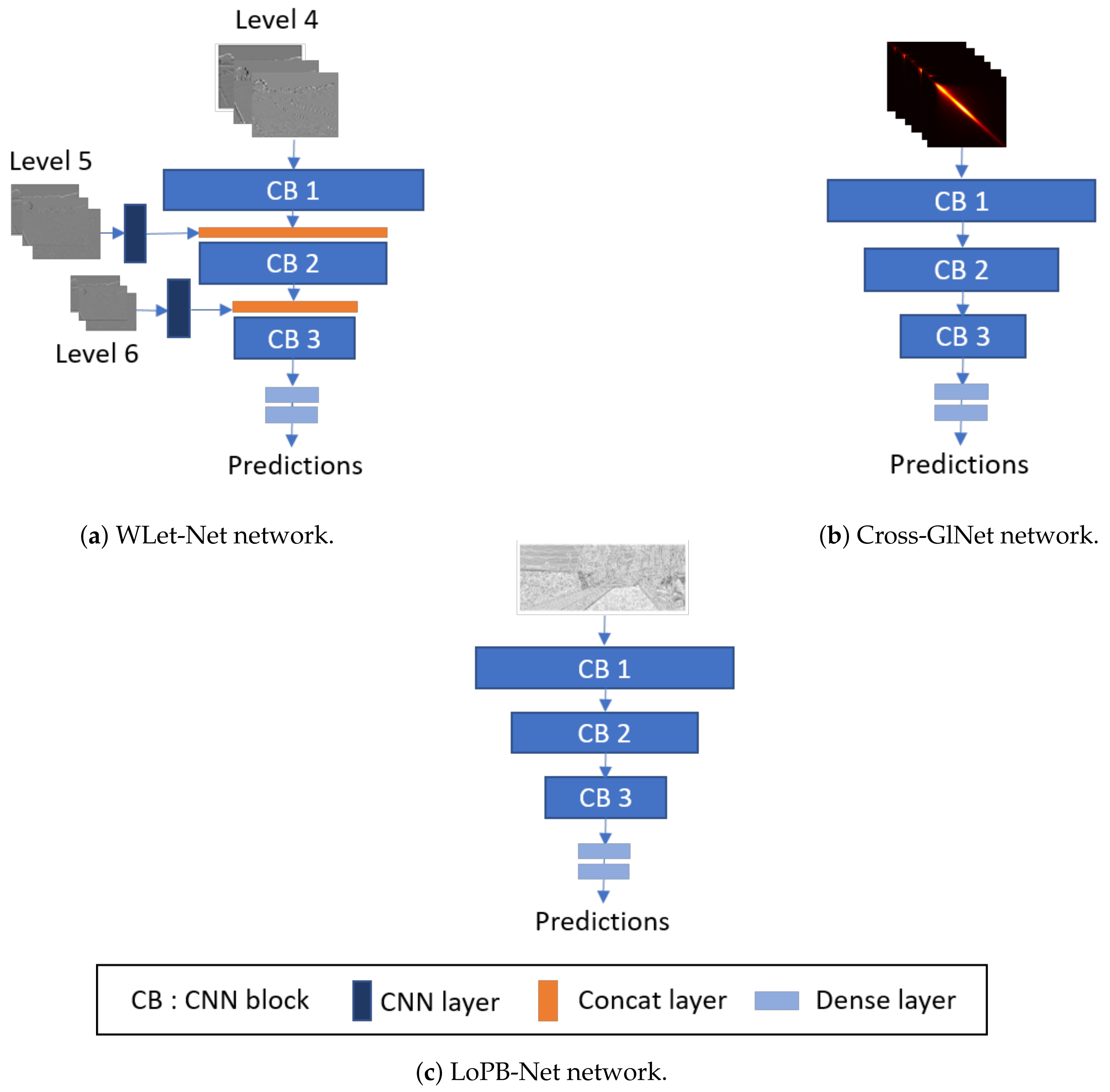 Sensors 24 02463 g005