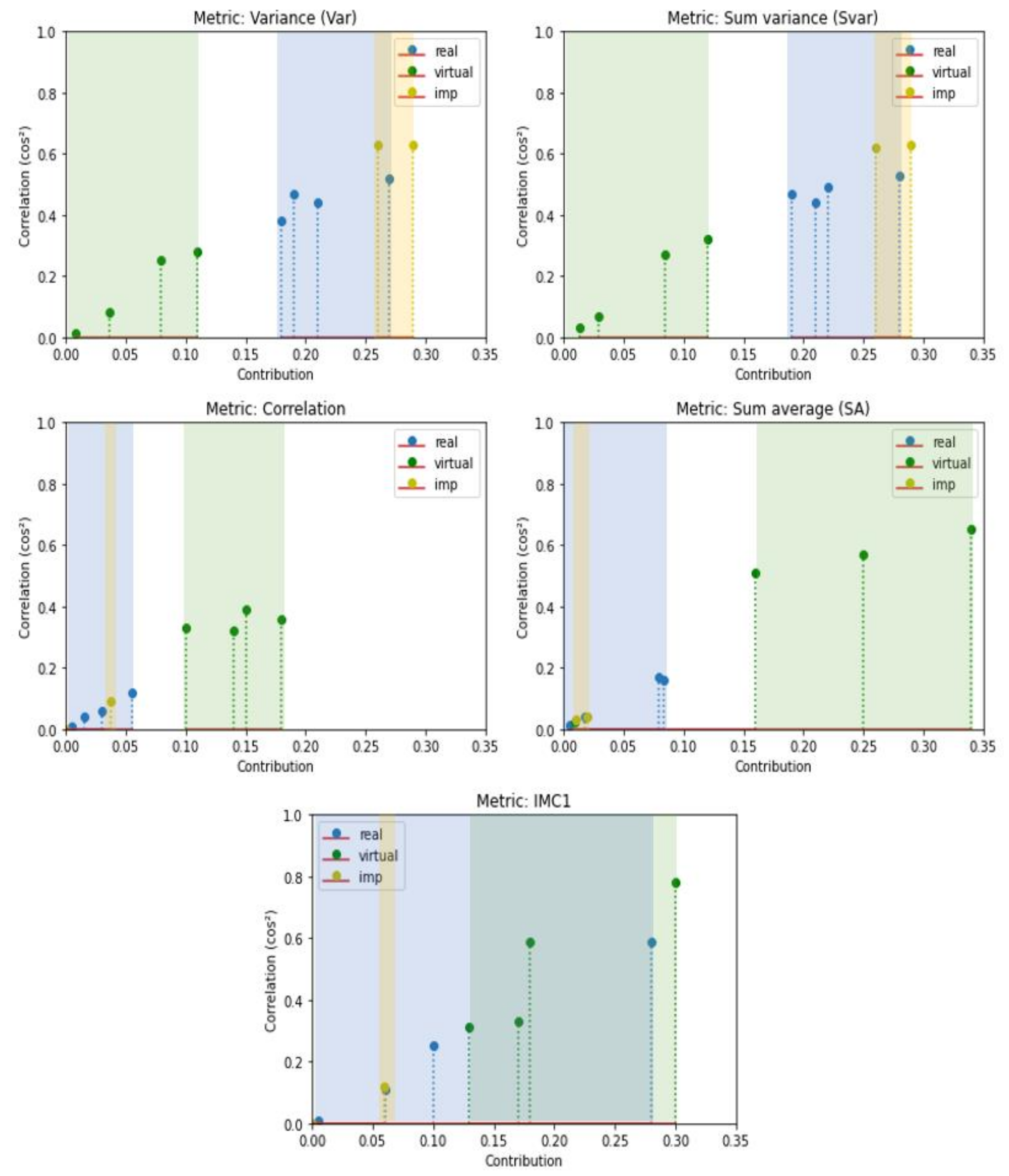 Sensors 24 02463 g008