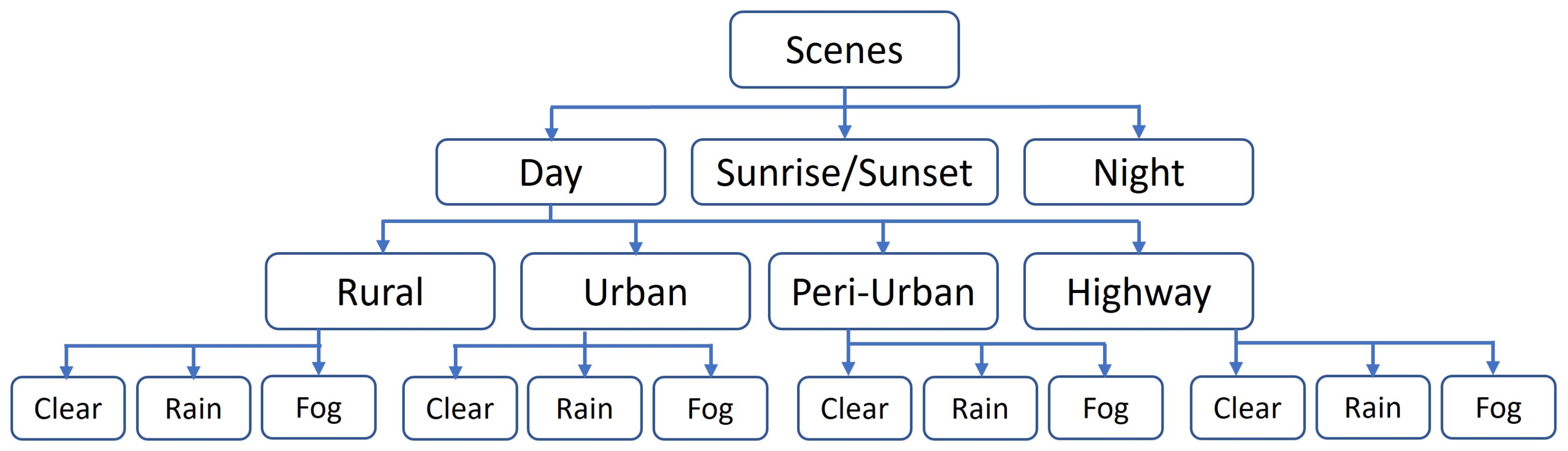 Sensors 24 02463 g010