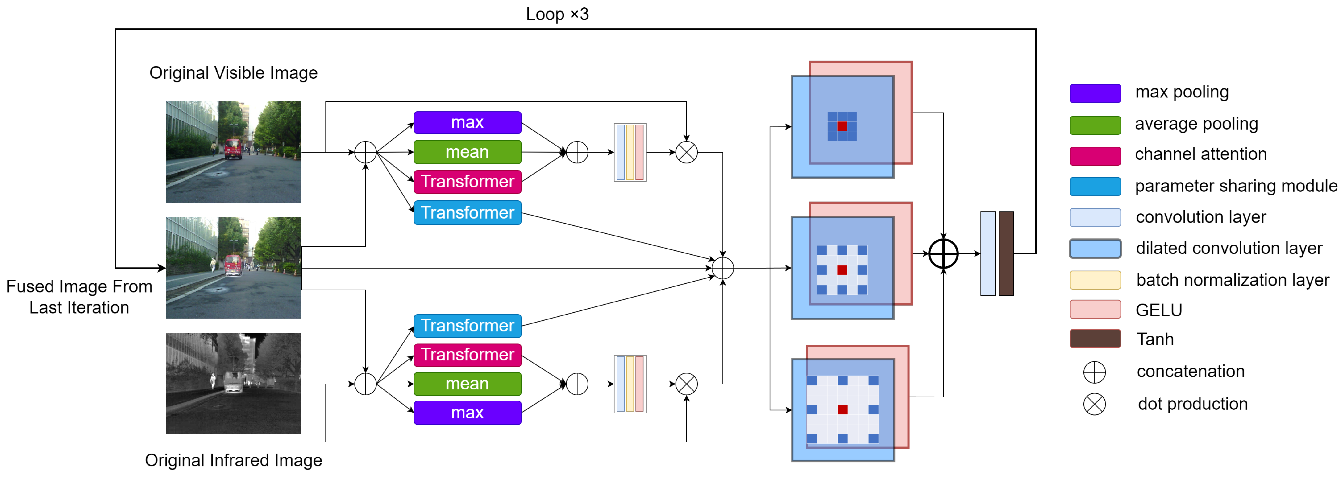 Sensors 24 02466 g001