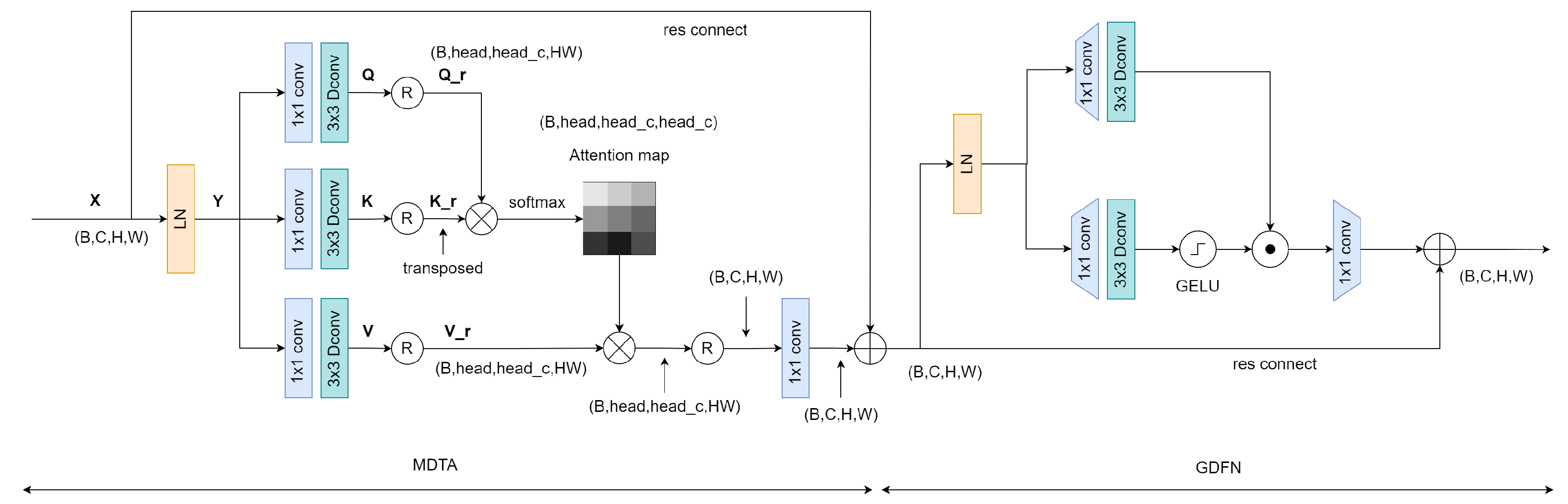 Sensors 24 02466 g002