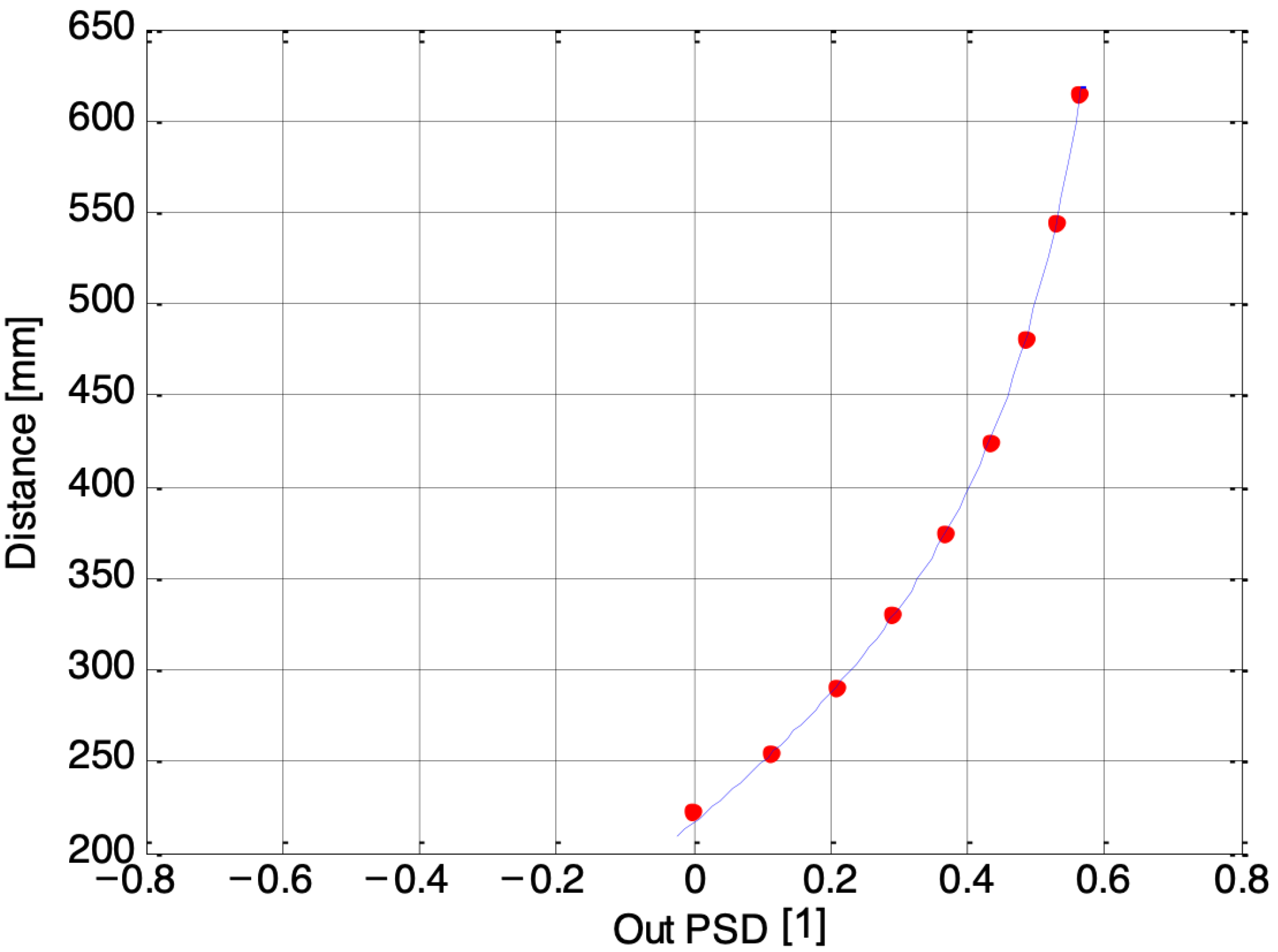 Sensors 24 02468 g007