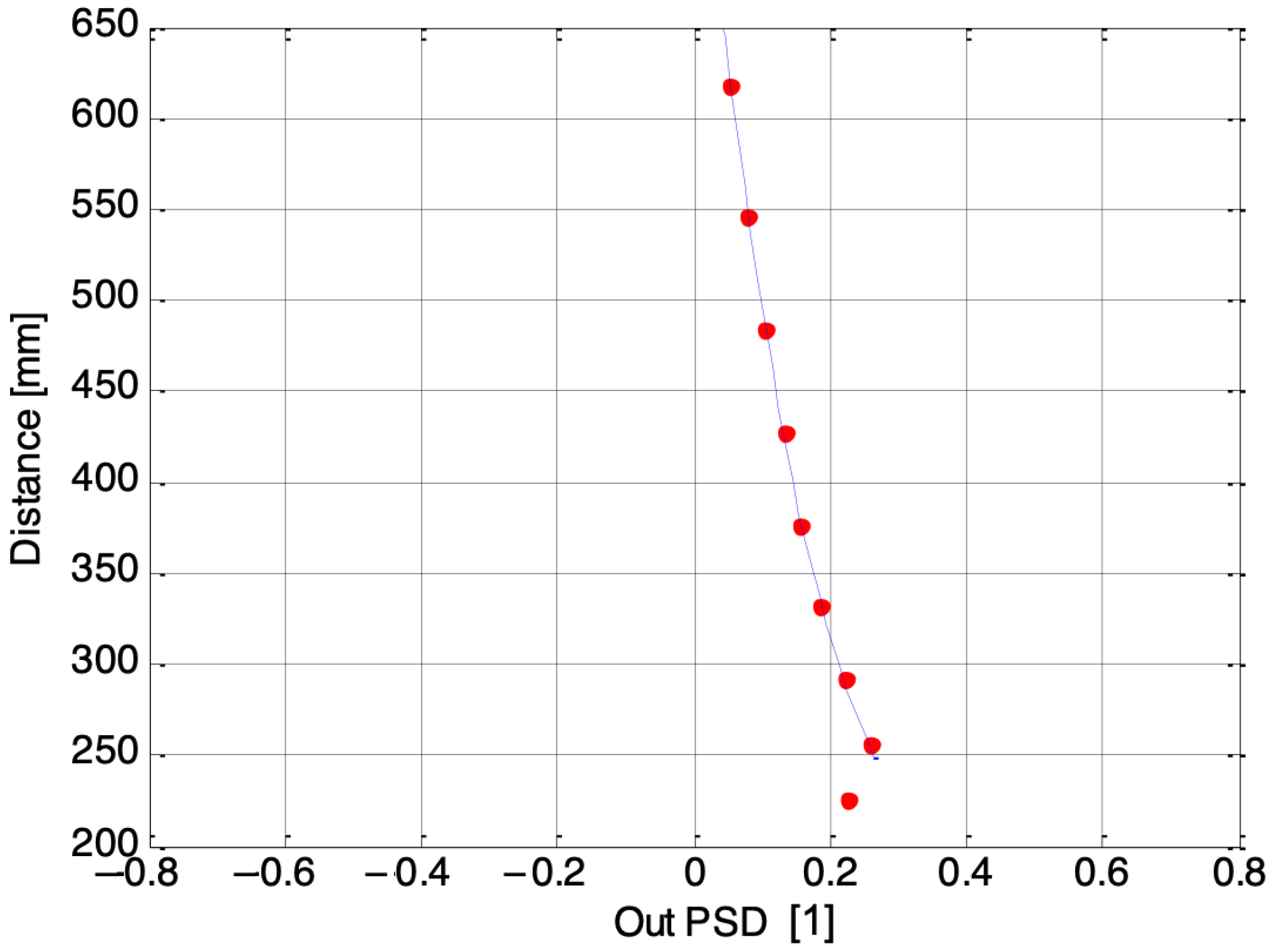 Sensors 24 02468 g008