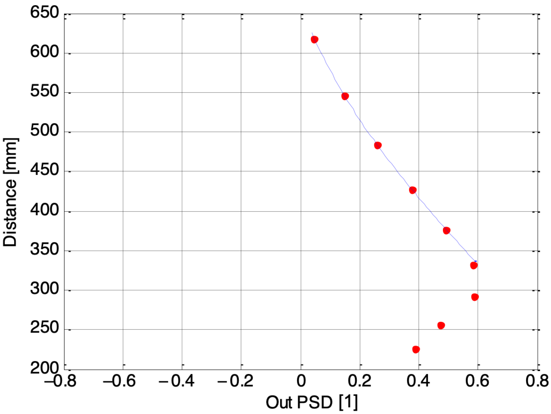 Sensors 24 02468 g009