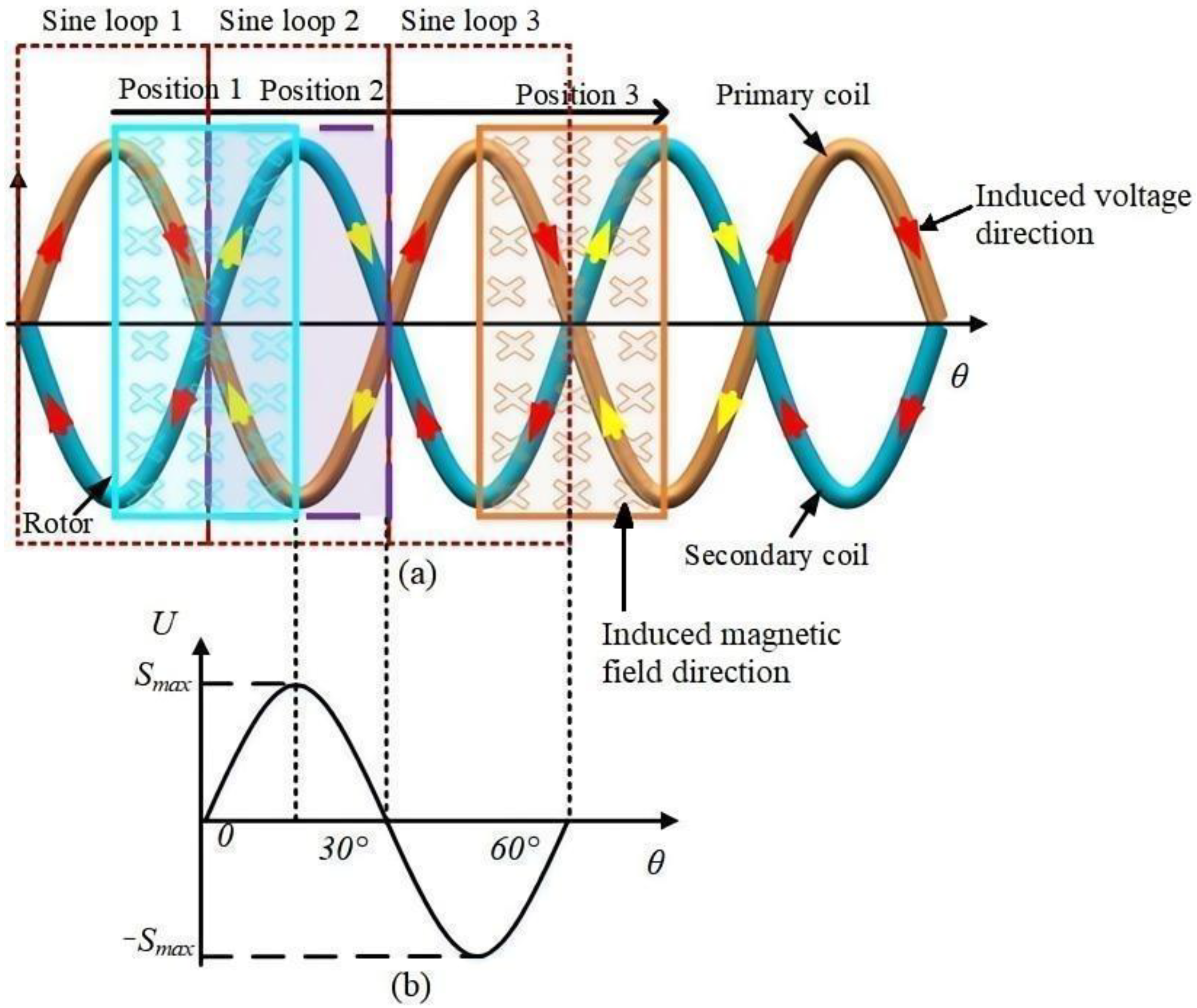 Sensors 24 02469 g002