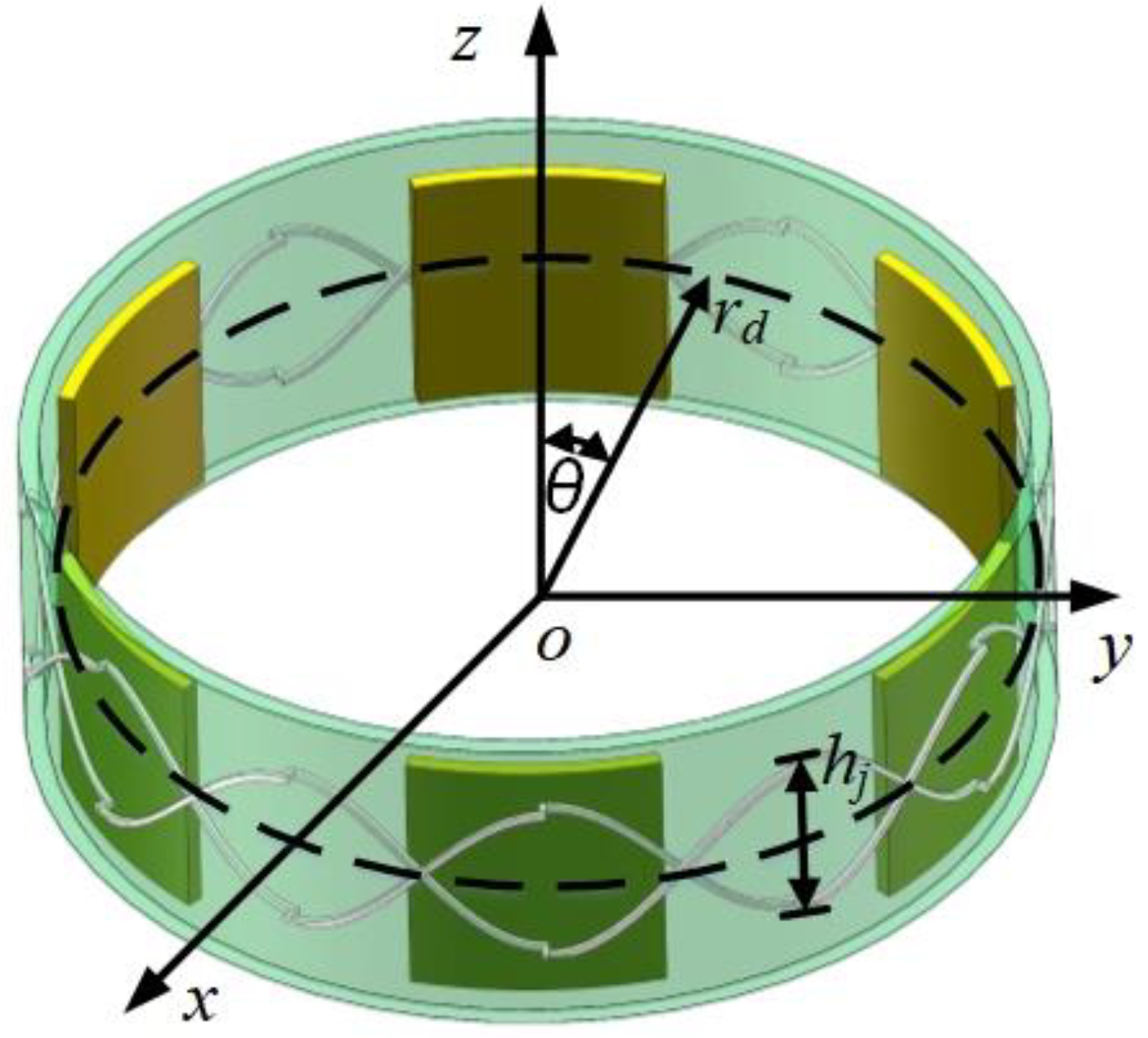 Sensors 24 02469 g003