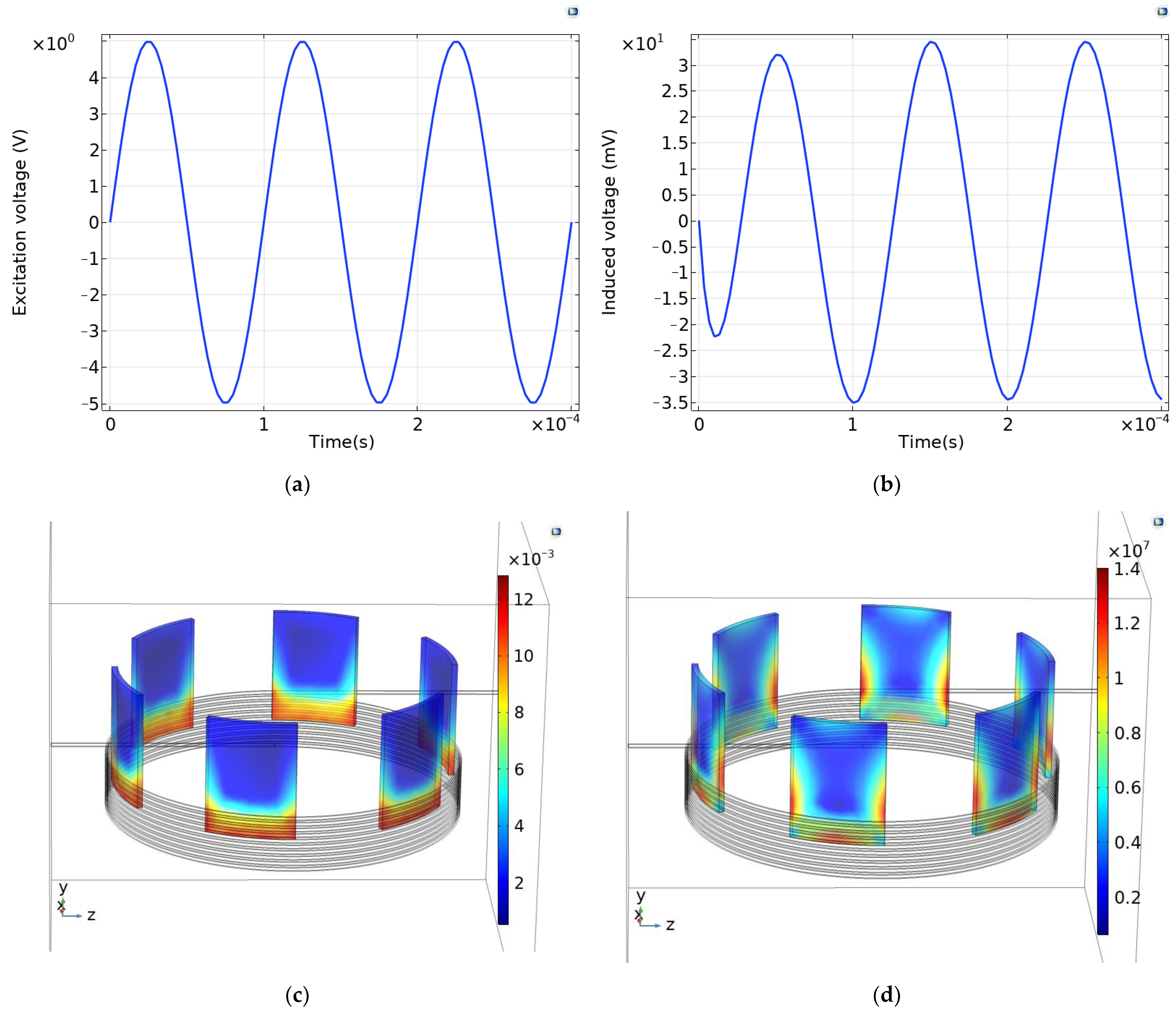 Sensors 24 02469 g005