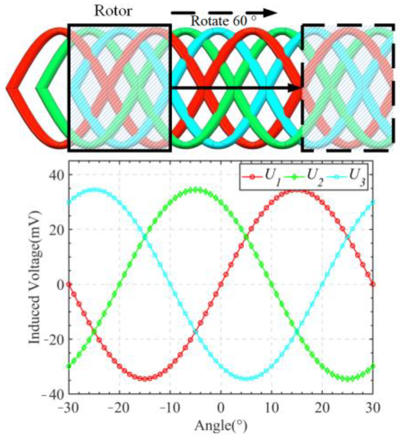 Sensors 24 02469 g006