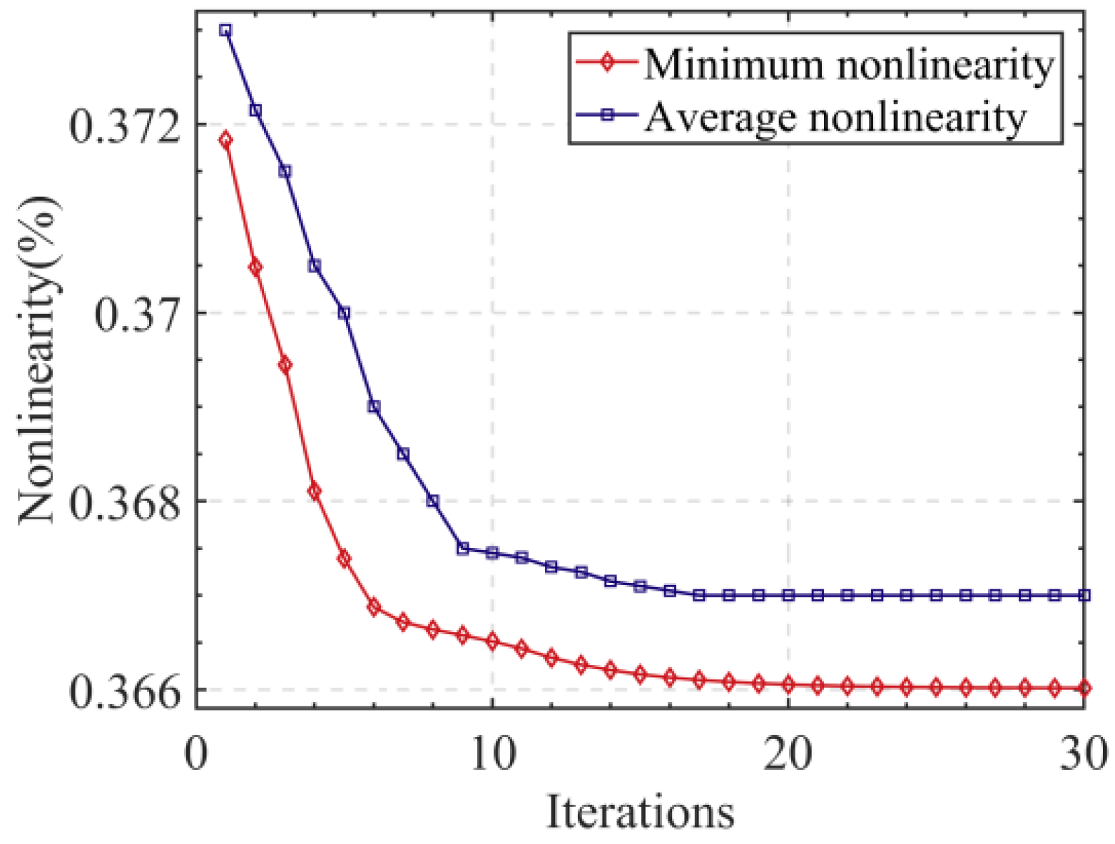 Sensors 24 02469 g008