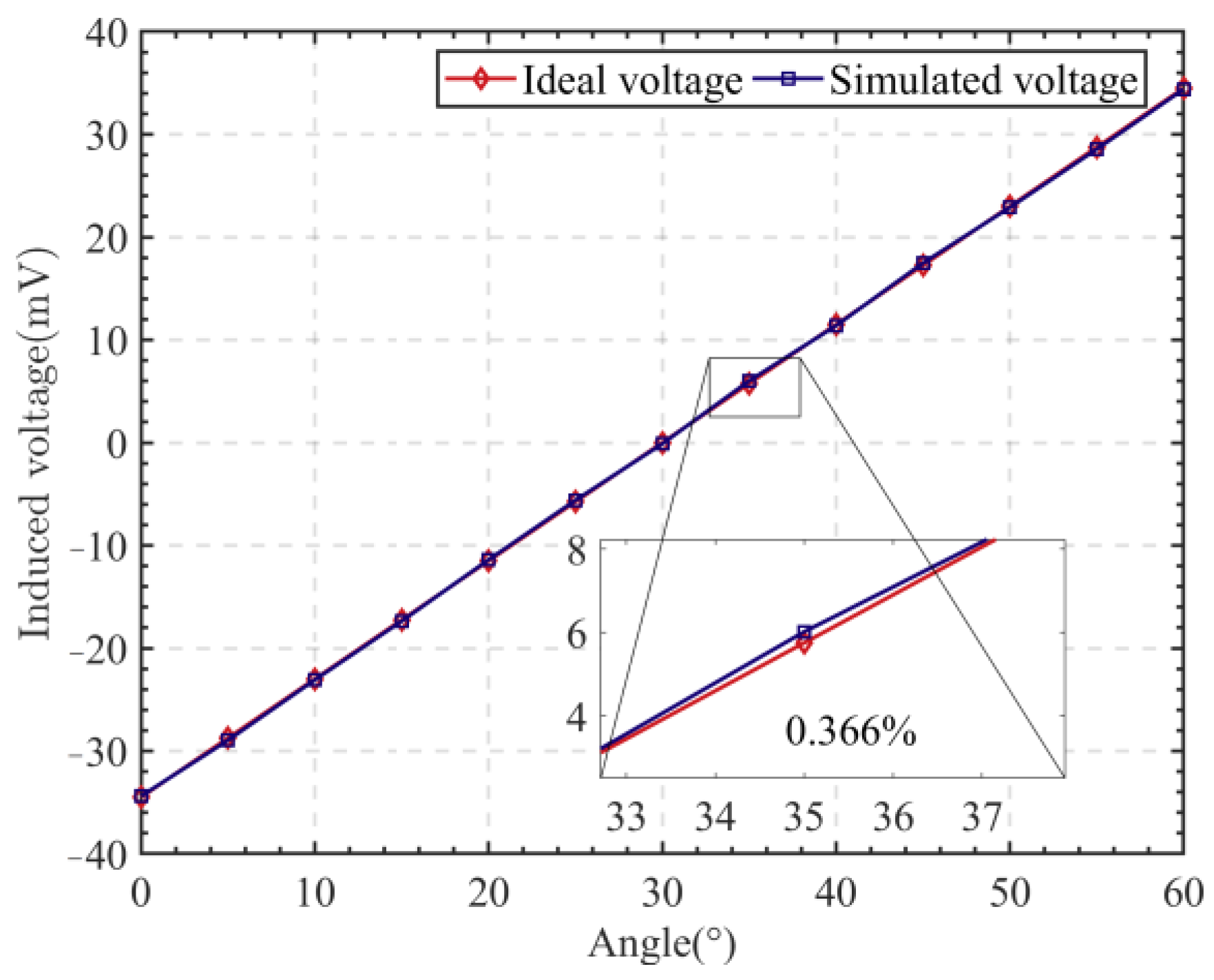 Sensors 24 02469 g010