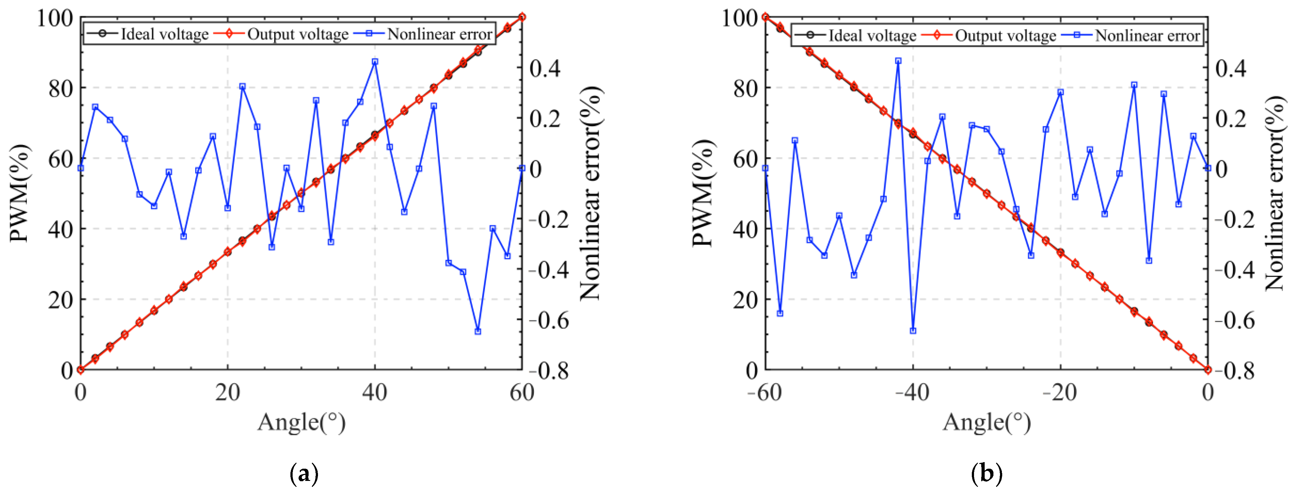 Sensors 24 02469 g012