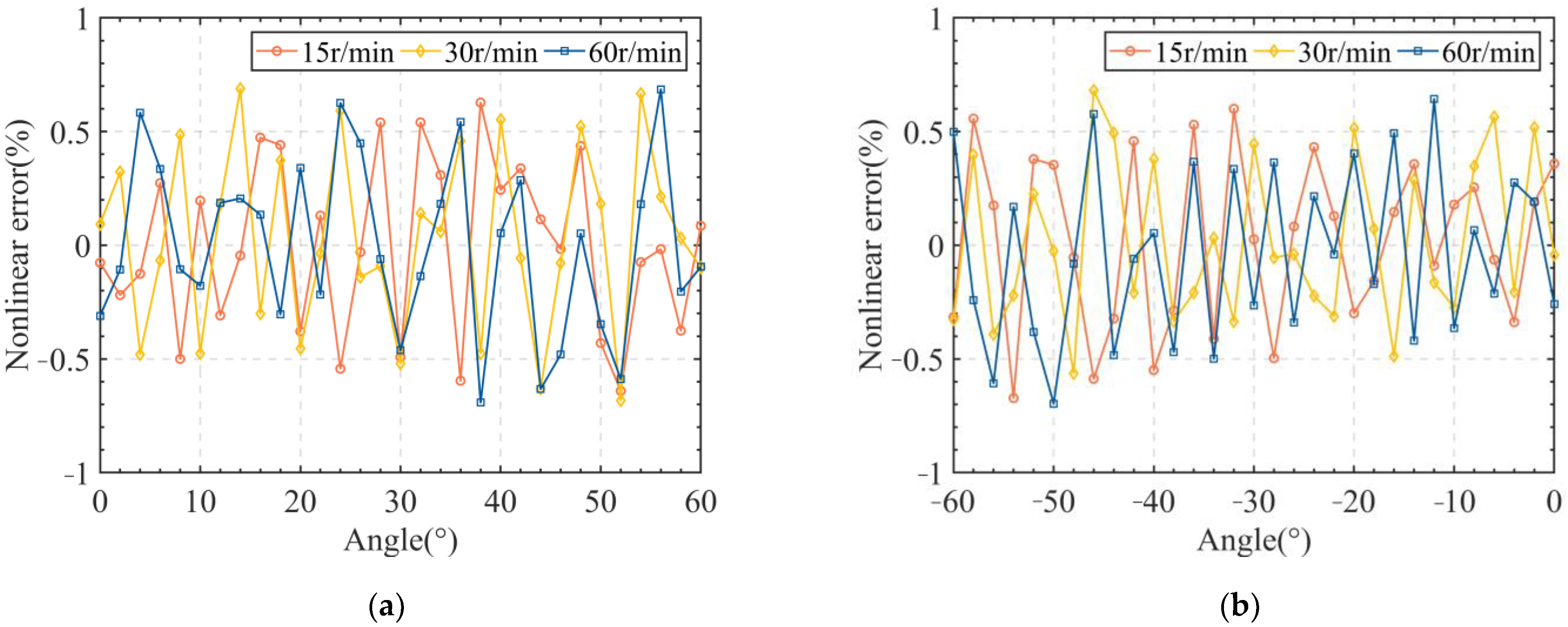 Sensors 24 02469 g013
