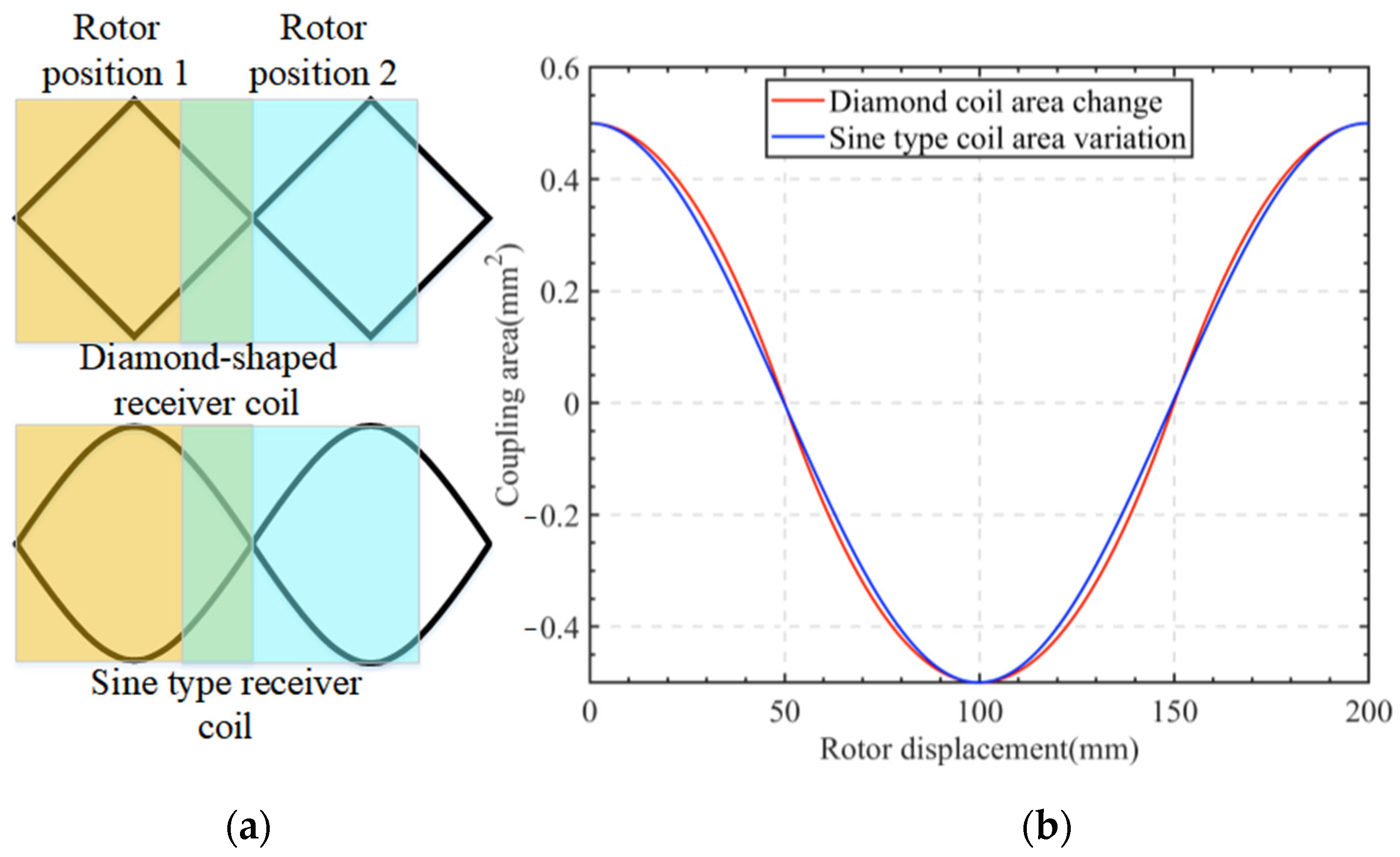 Sensors 24 02469 g014