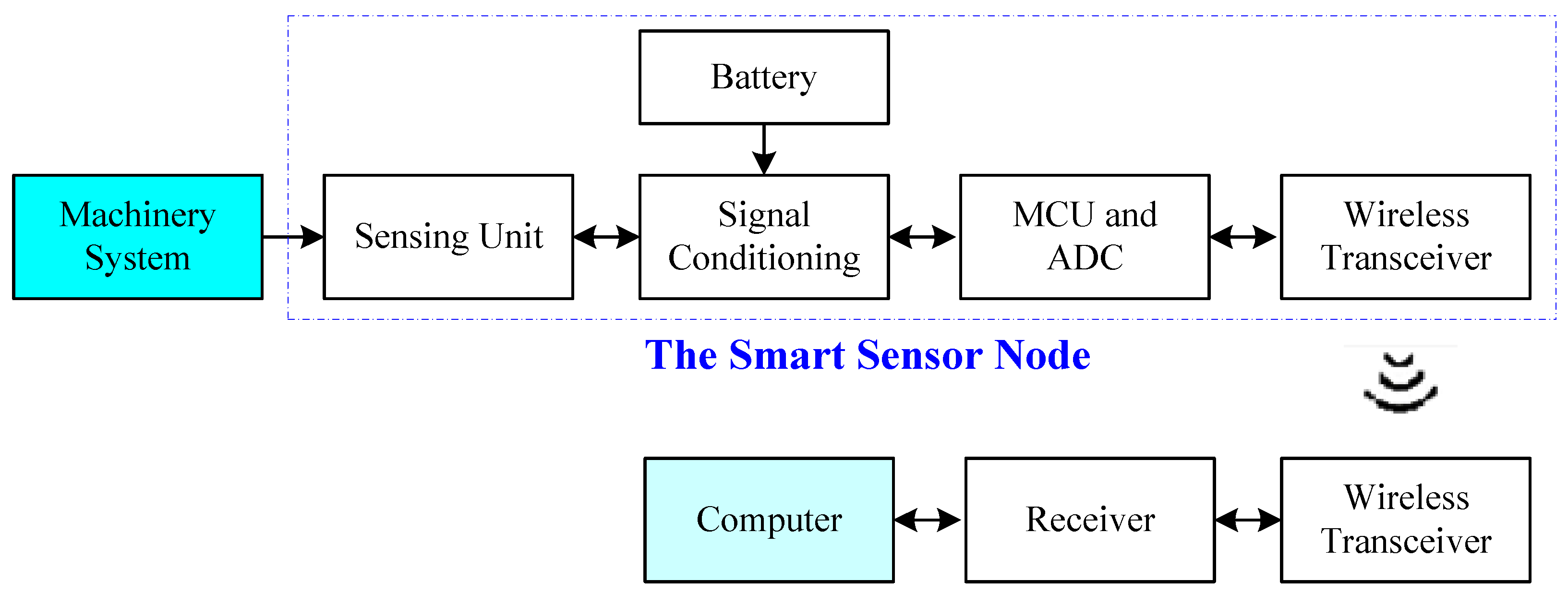 Sensors 24 02470 g001