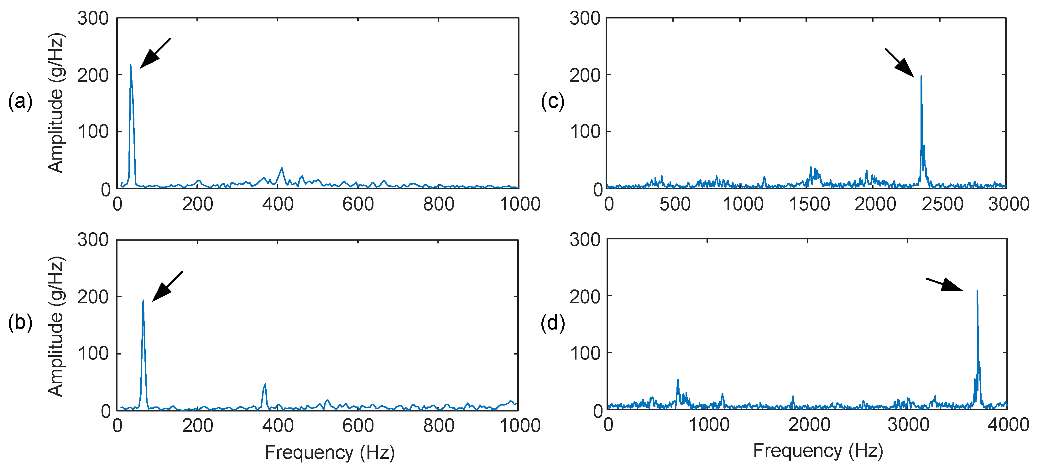 Sensors 24 02470 g005