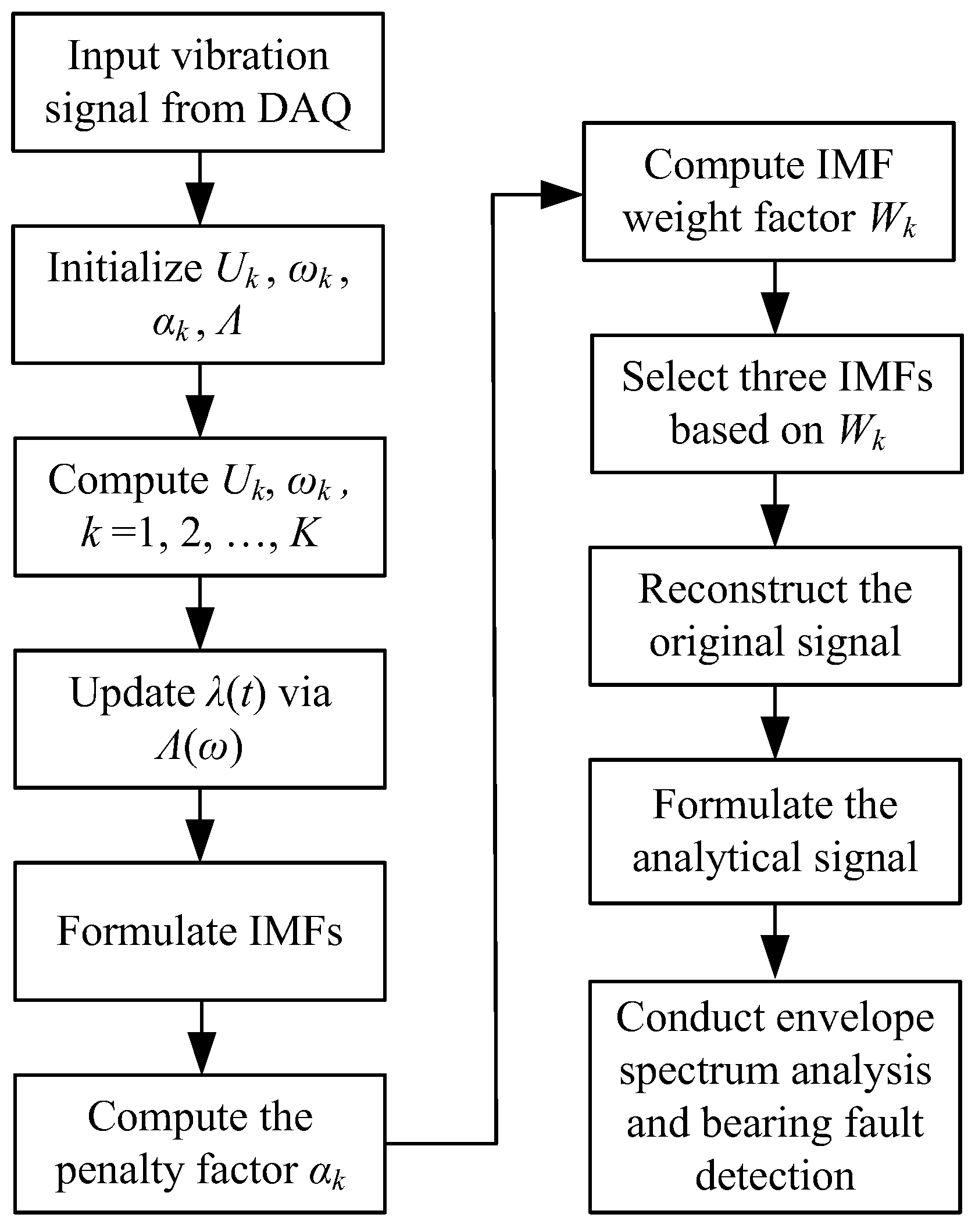 Sensors 24 02470 g007