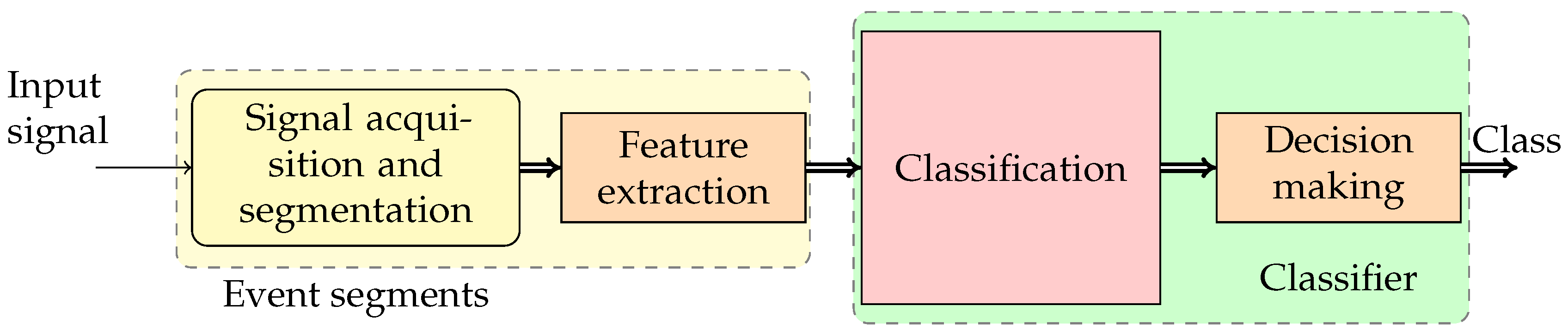 Sensors 24 02474 g001