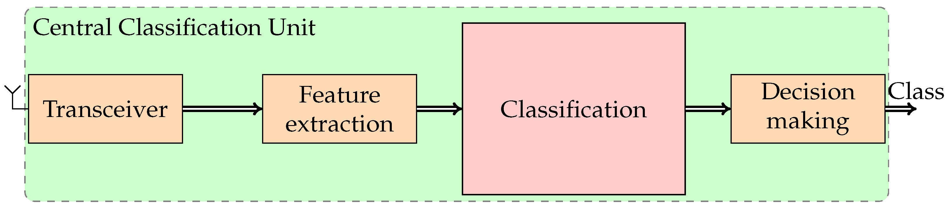 Sensors 24 02474 g003