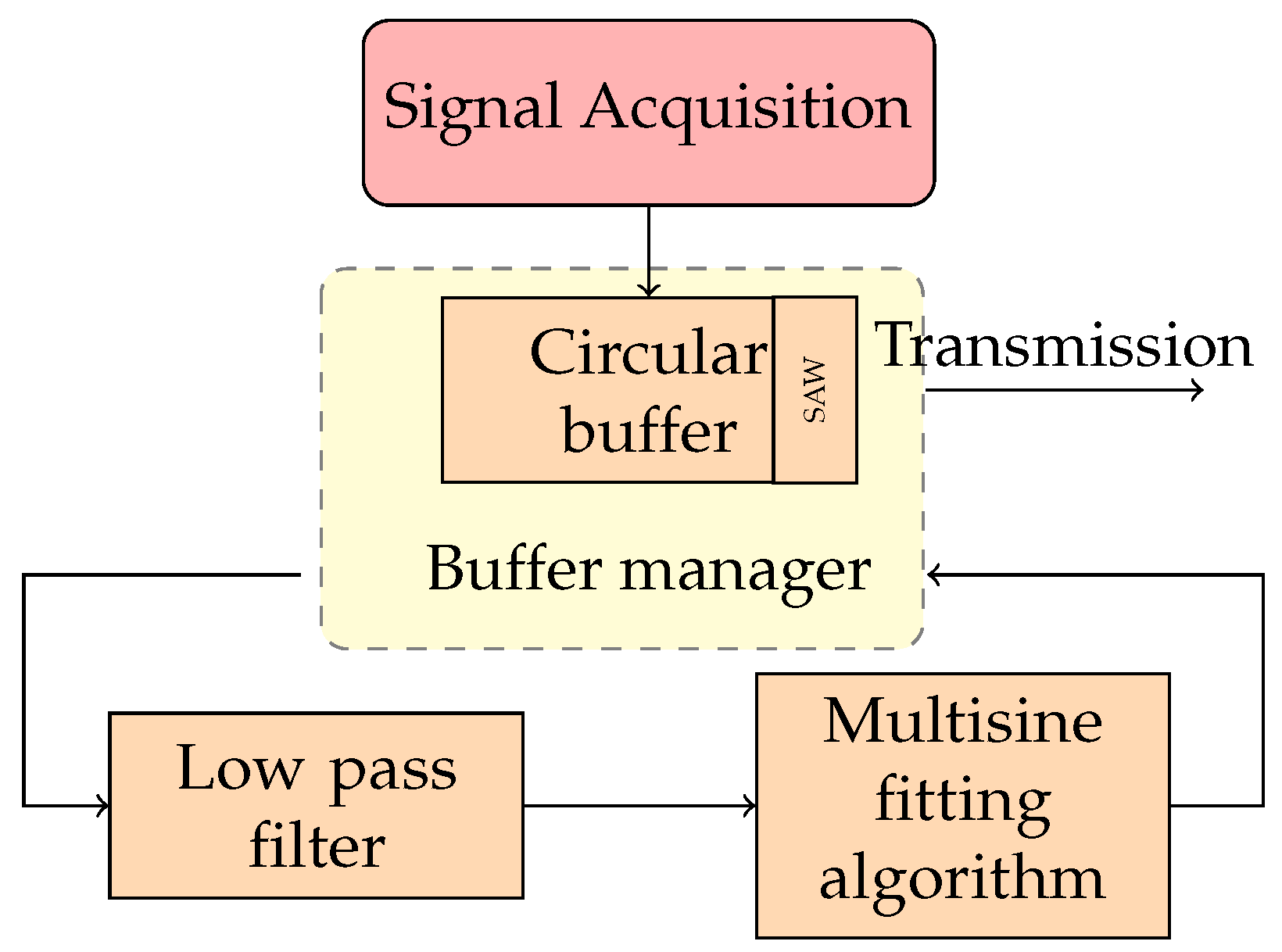 Sensors 24 02474 g004