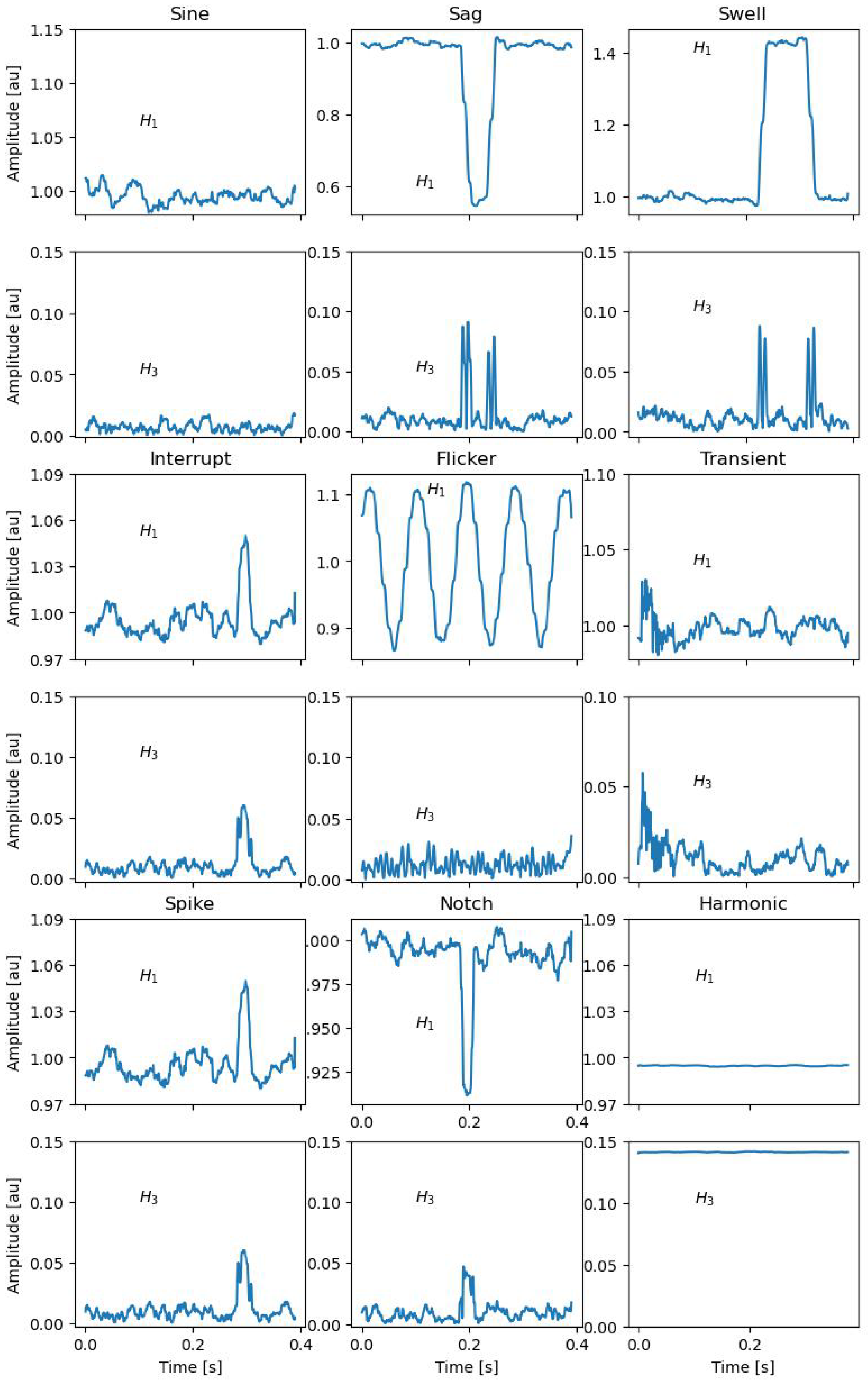 Sensors 24 02474 g007
