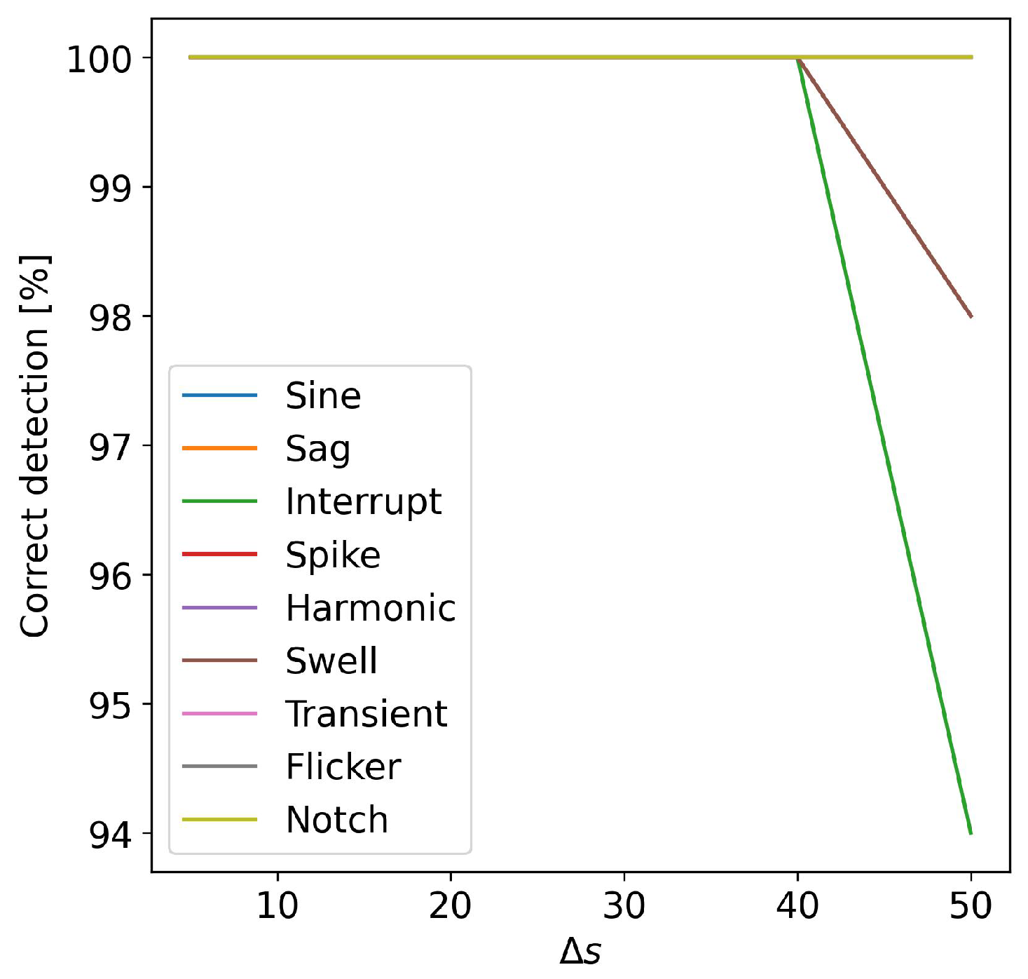 Sensors 24 02474 g009