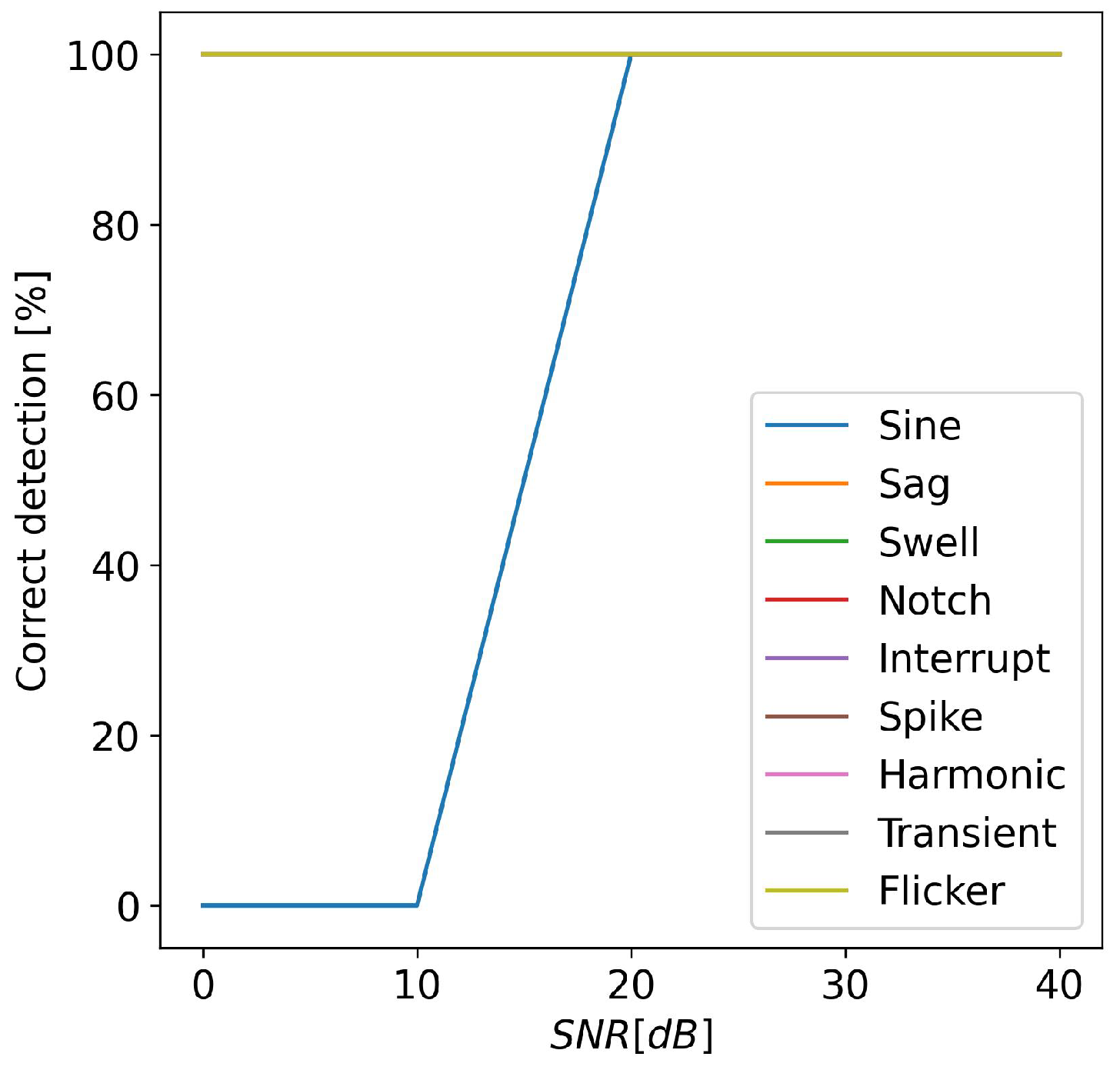 Sensors 24 02474 g010