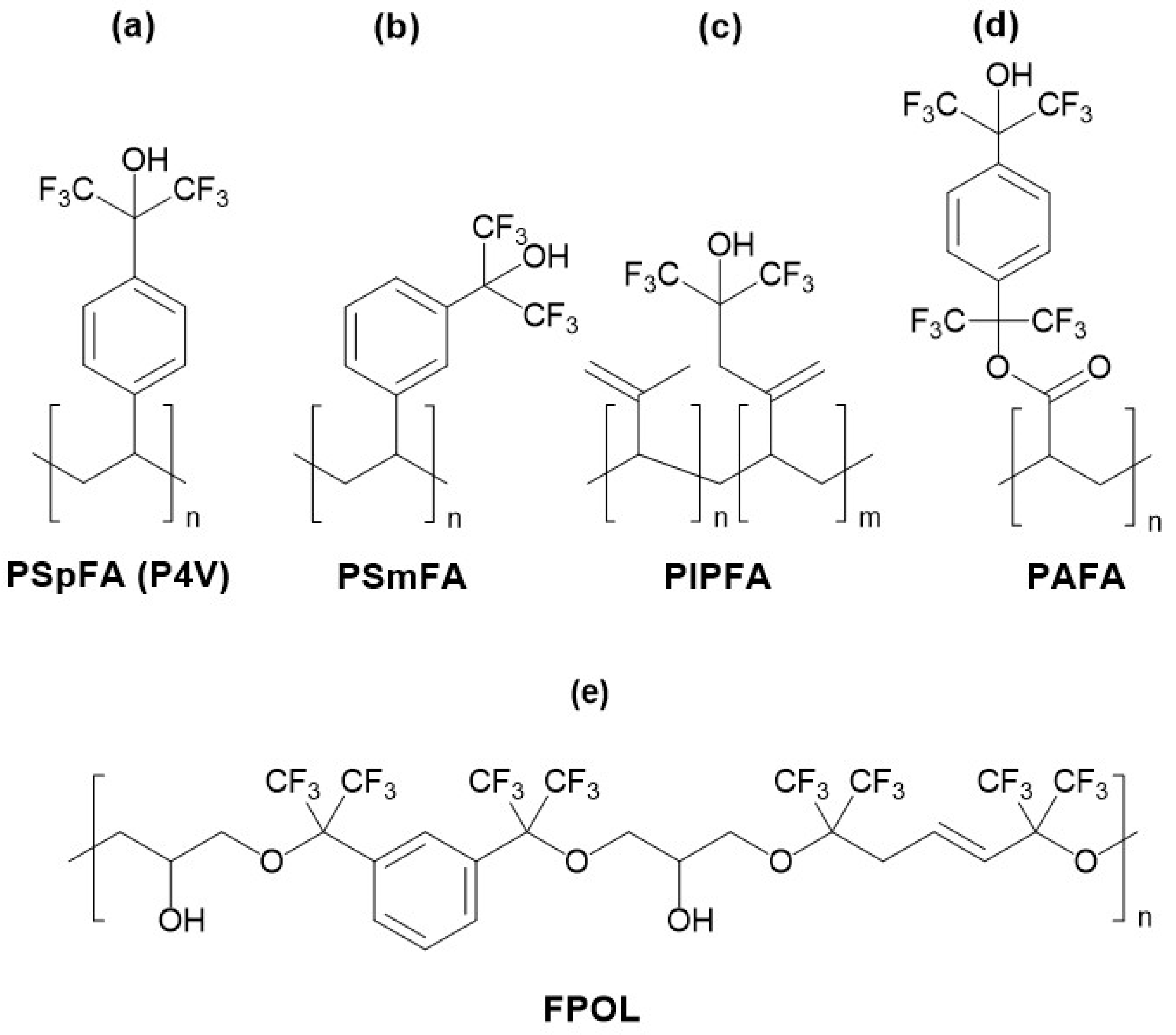 Sensors 24 02477 g002