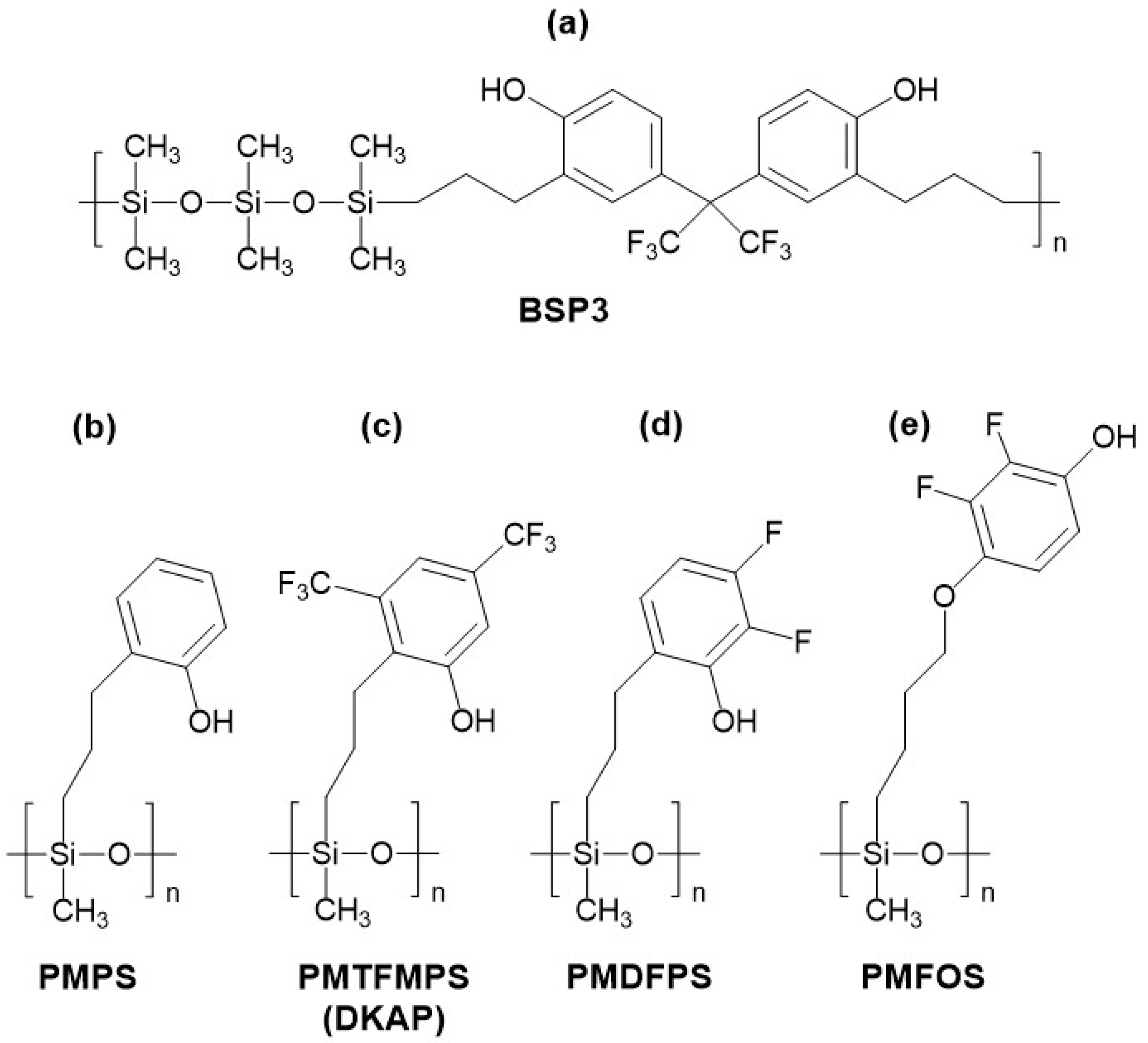 Sensors 24 02477 g004