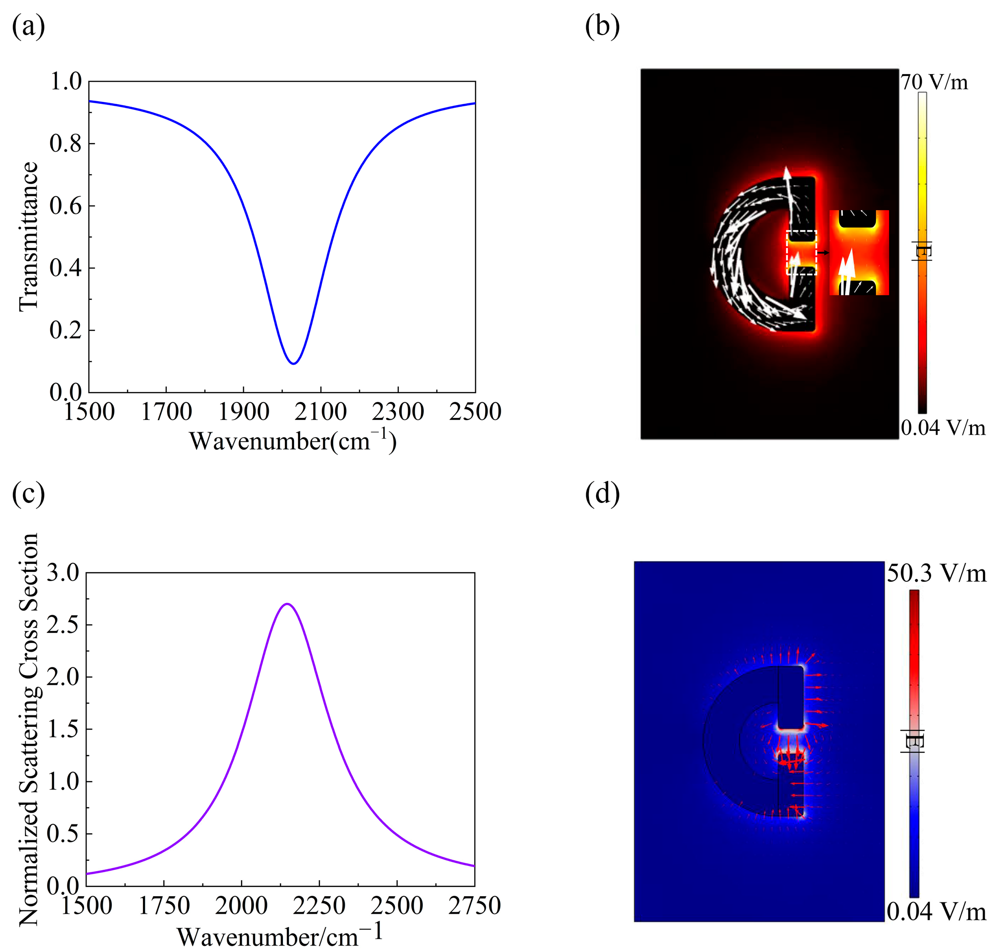 Sensors 24 02479 g002 Sensors 24 02479 g002