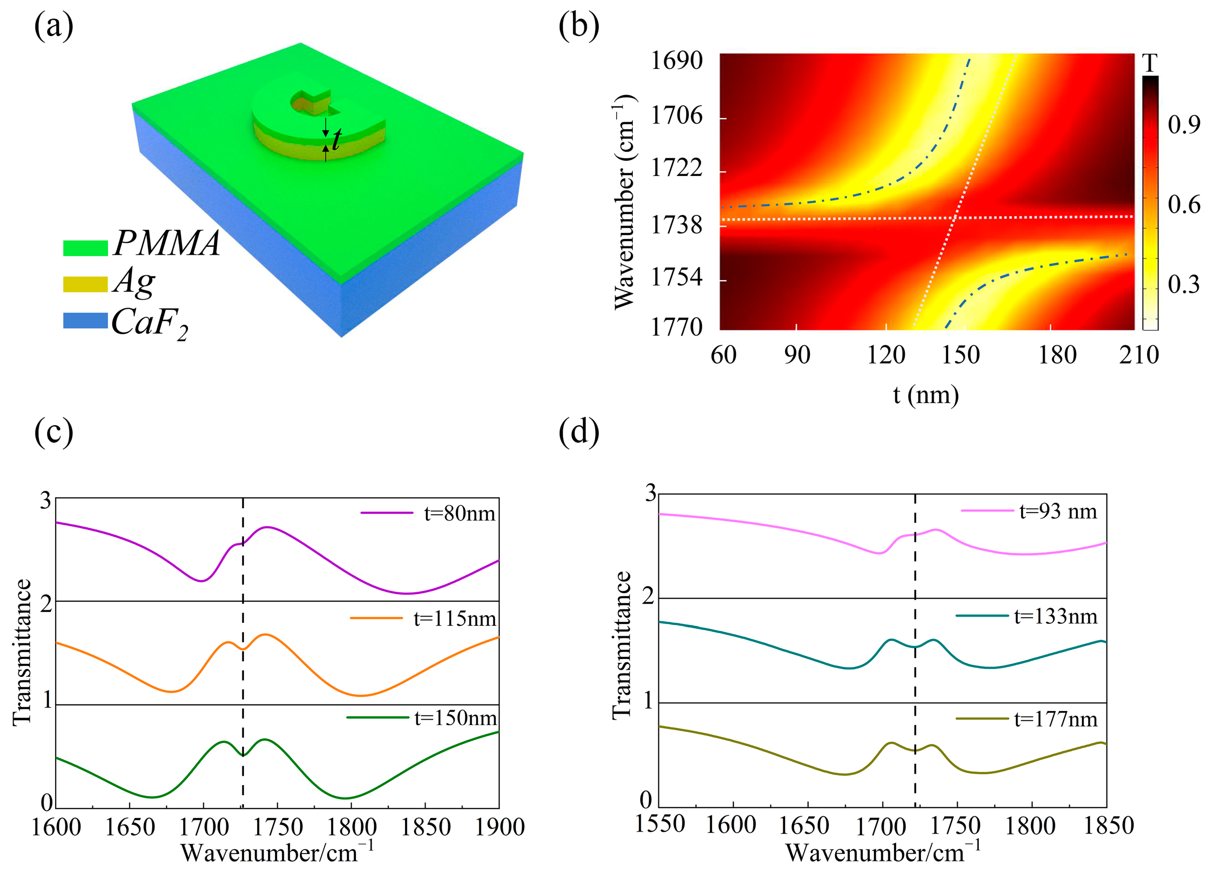 Sensors 24 02479 g004 Sensors 24 02479 g004