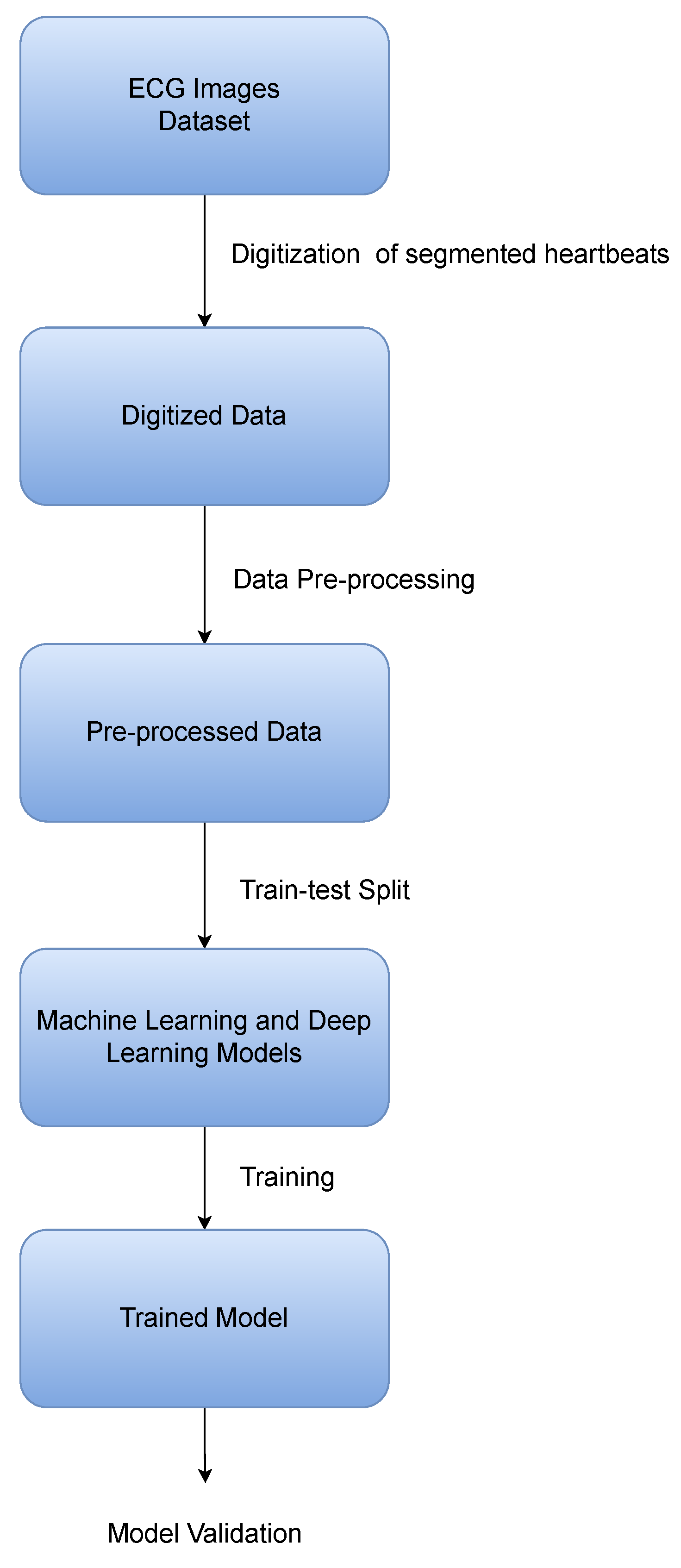 Sensors 24 02484 g004