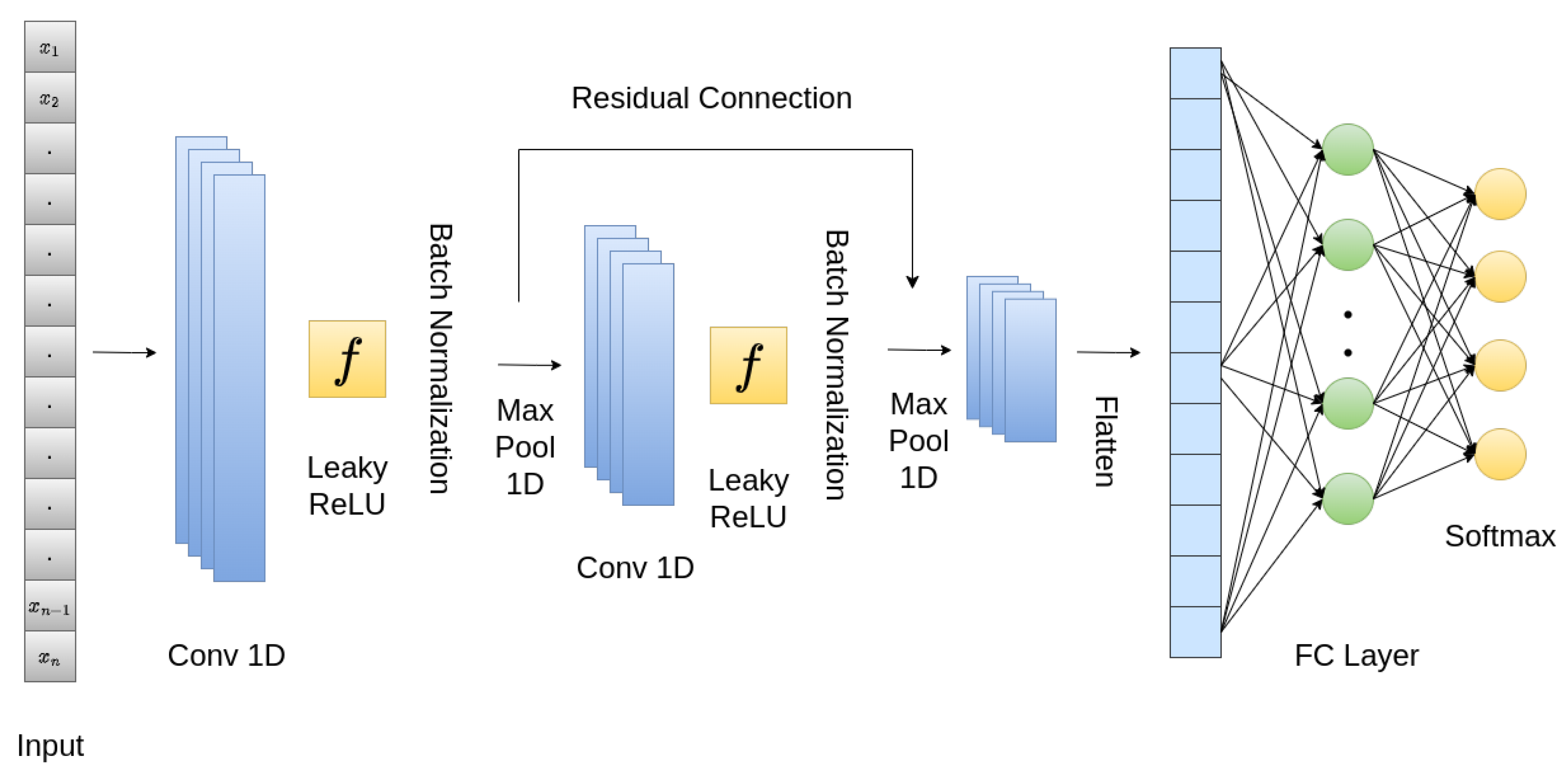 Sensors 24 02484 g008