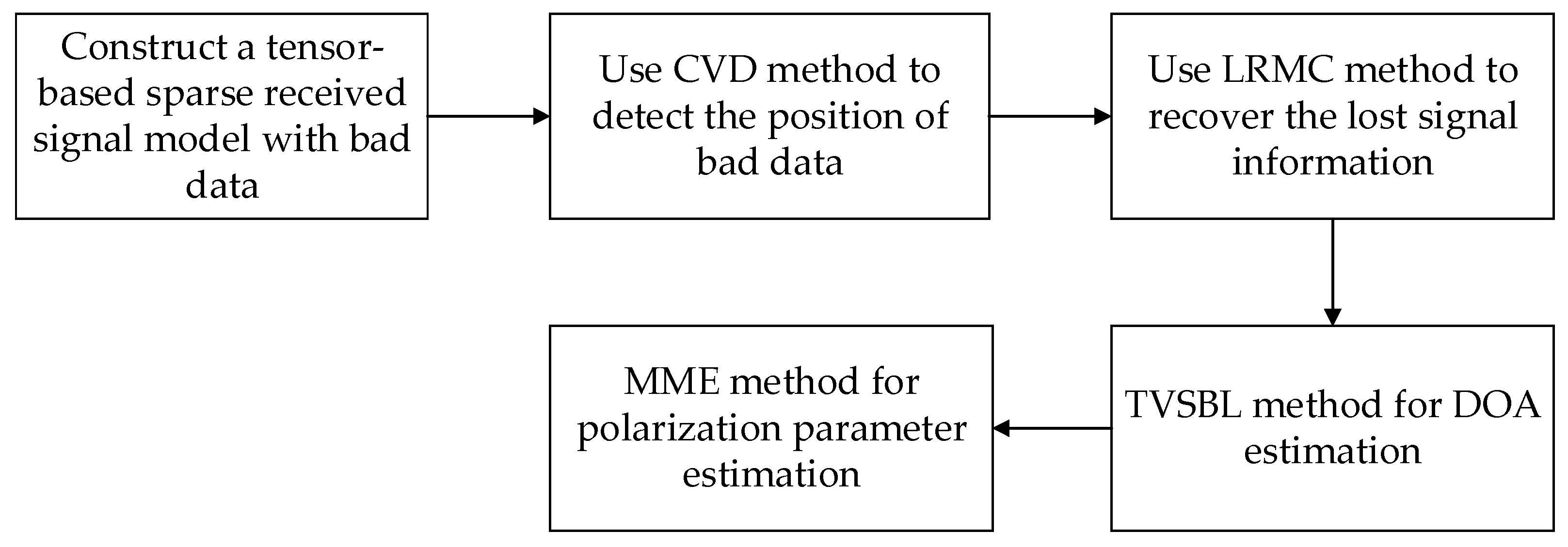 Sensors 24 02485 g003